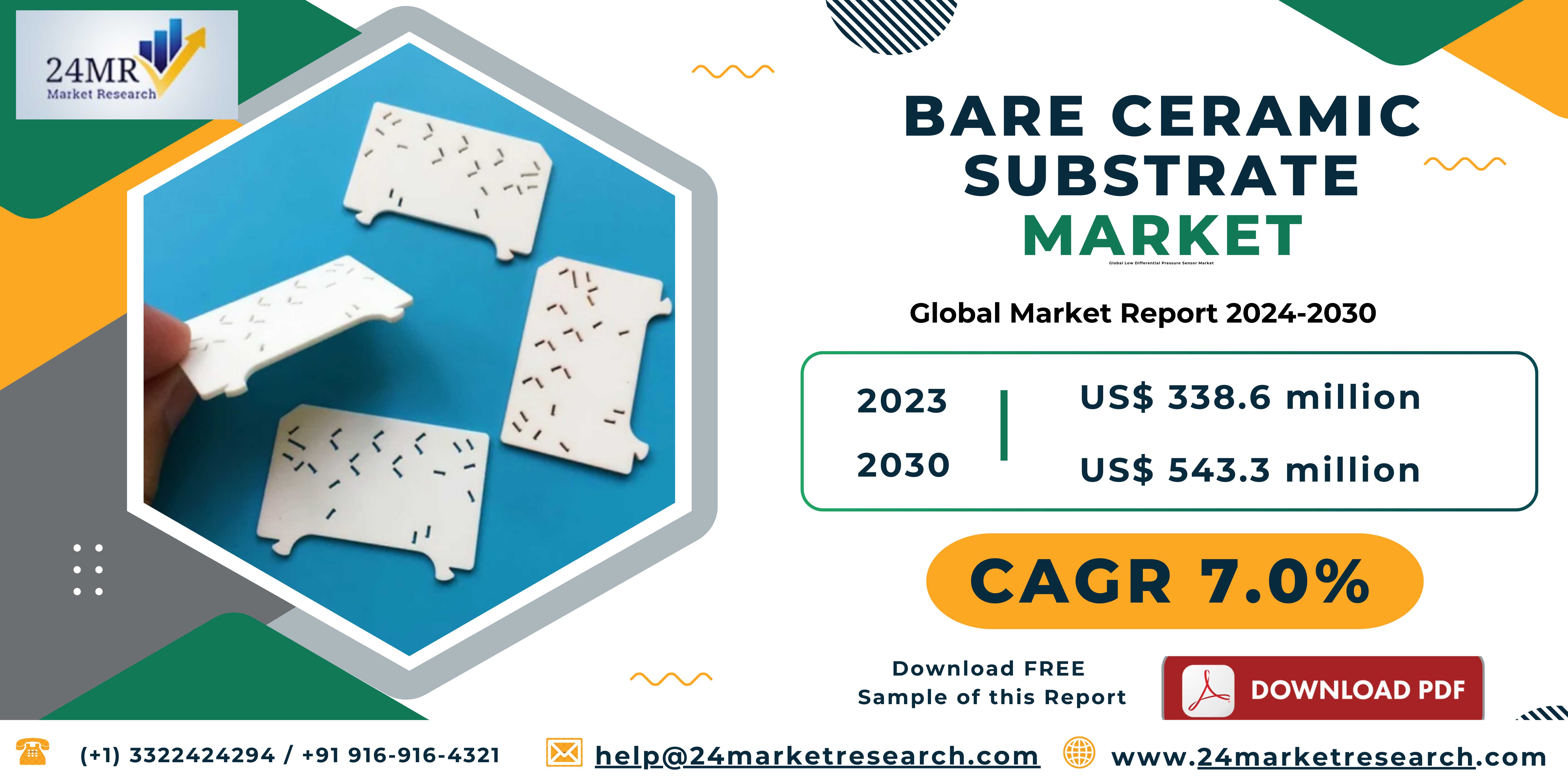 Bare Ceramic Substrate Market, Global Outlook and ..