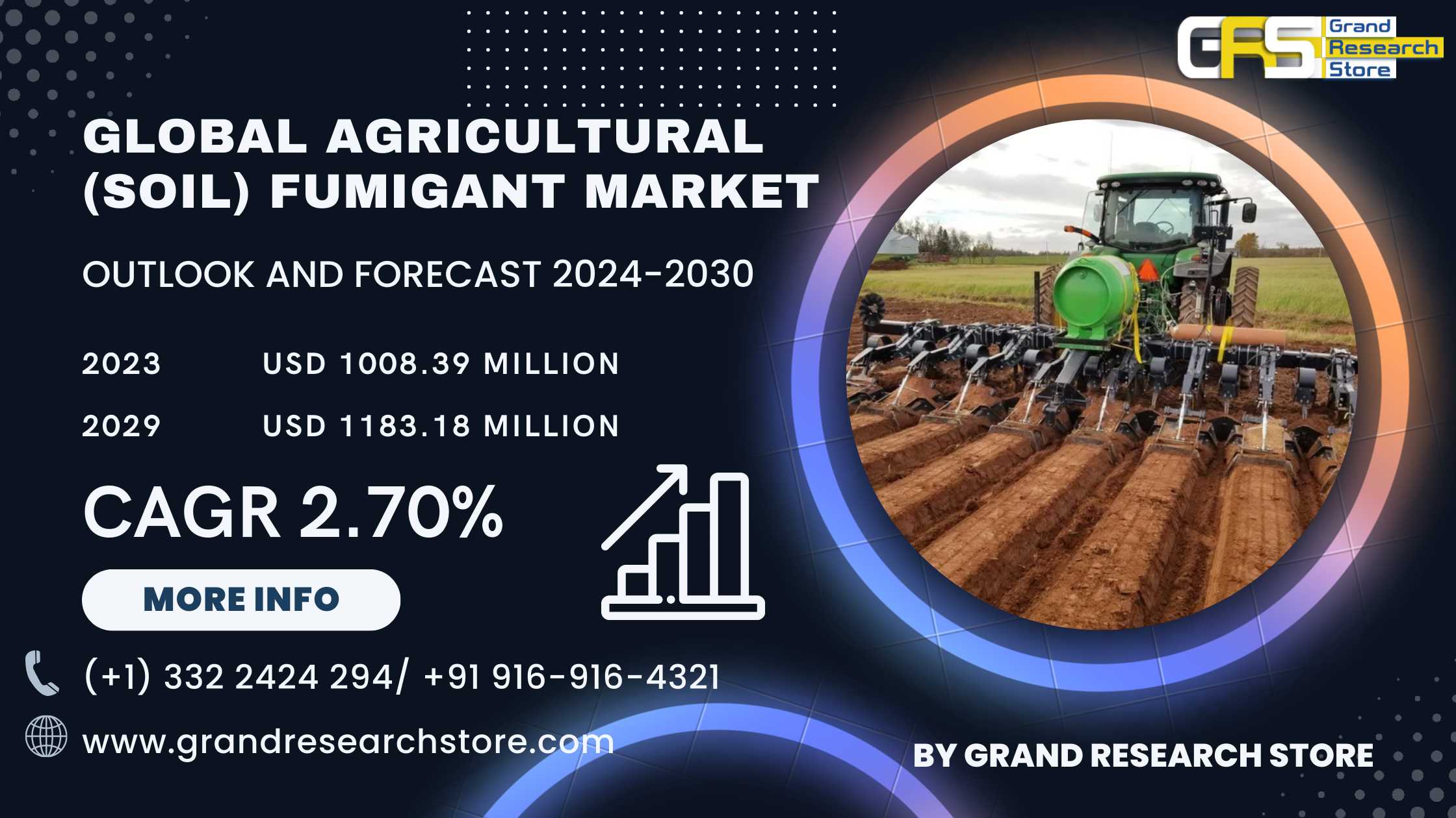 Global Agricultural (Soil) Fumigant Market Researc..