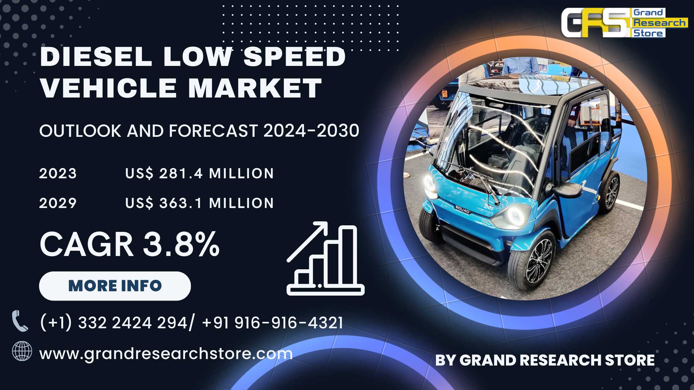 Diesel Low Speed Vehicle Market, Global Outlook an..