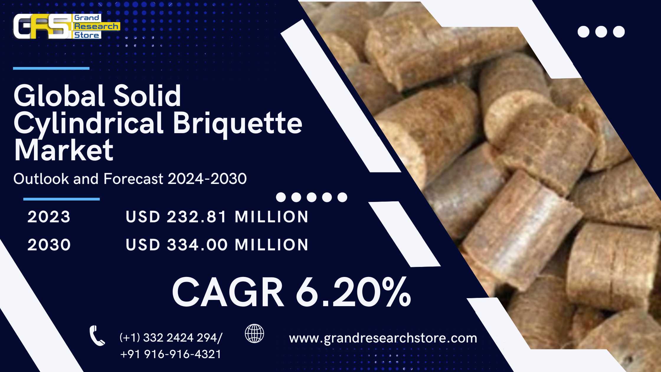 Global Solid Cylindrical Briquette Market Research..