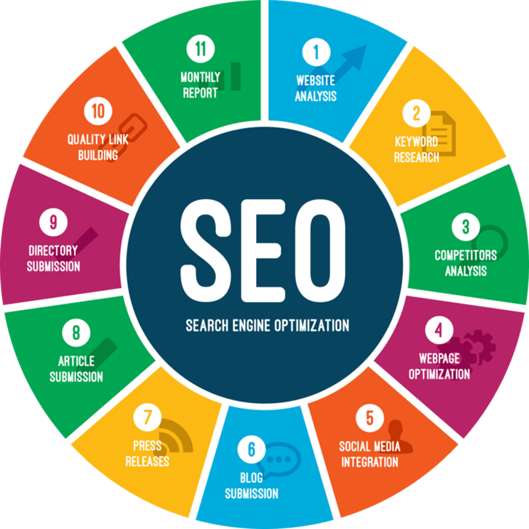Unleashing the Power of SEO with the Best SEO Agency in Ahmedabad and Jaipur - JustPaste.it