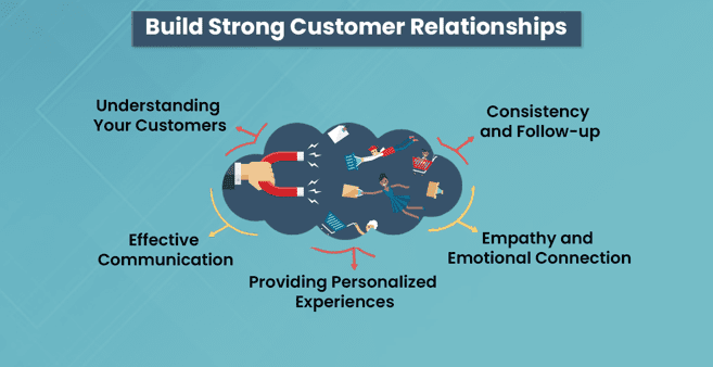 Bryce Tychsen Shared How To Build Customer Relationships - TechBullion