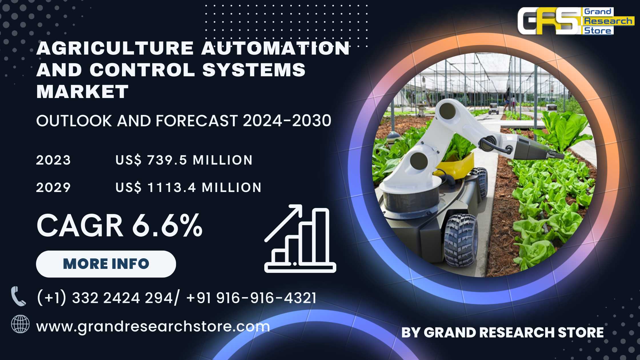 Agriculture Automation and Control Systems Market,..