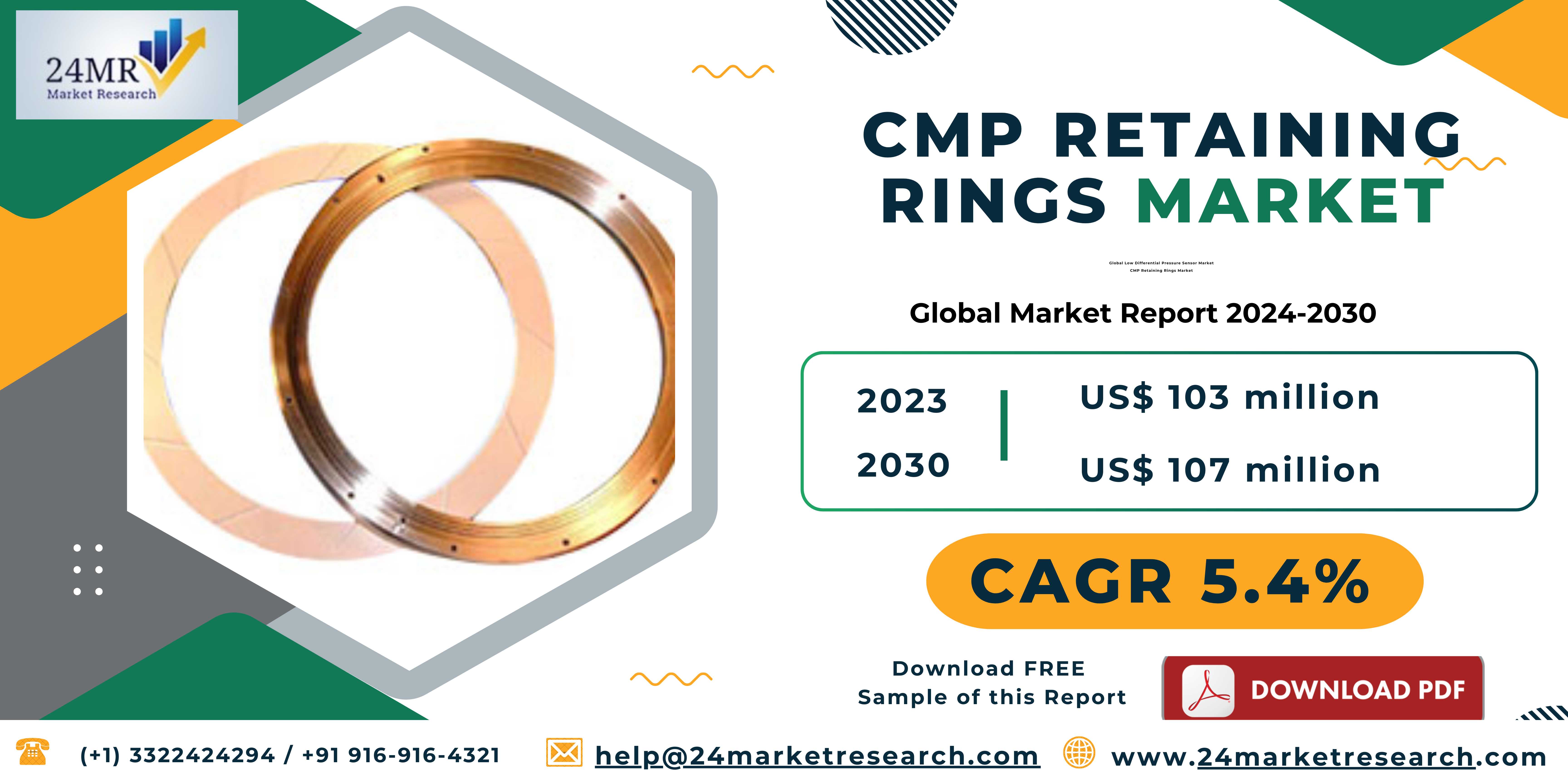 CMP Retaining Rings Market, Global Outlook and For..