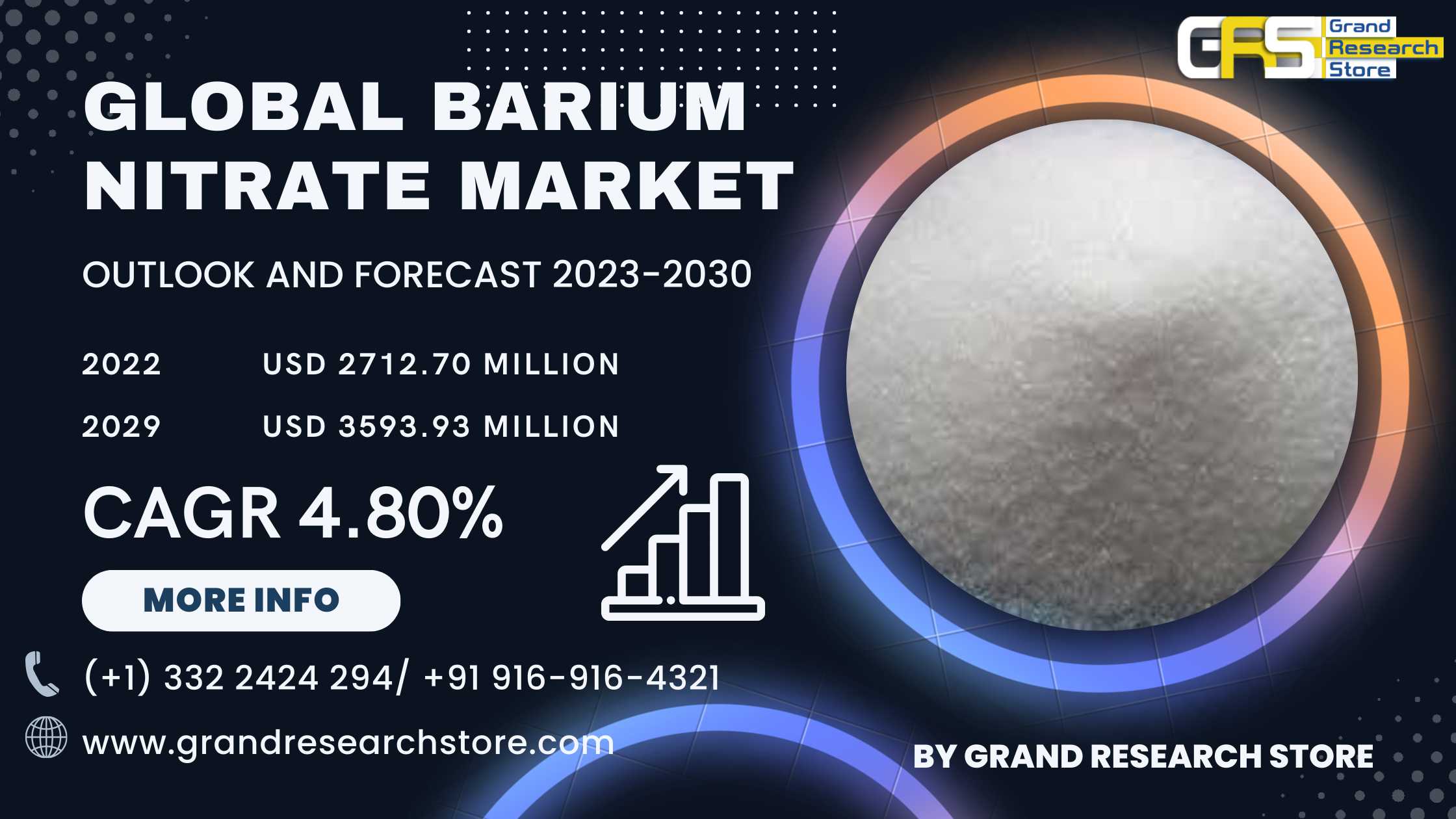 Global Barium Nitrate Market Research Report 2024(..