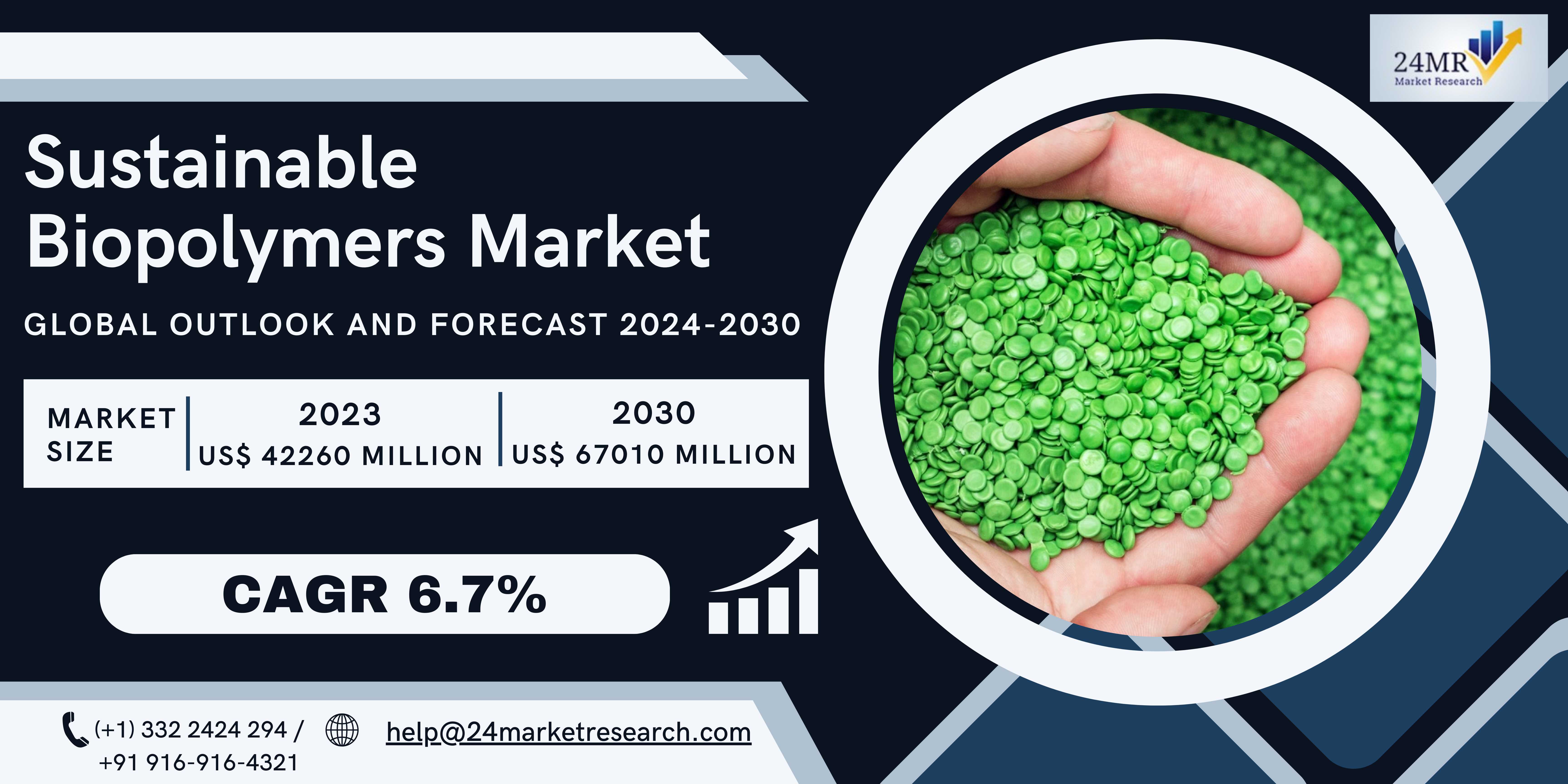 Sustainable Biopolymers Market, Global Outlook and..