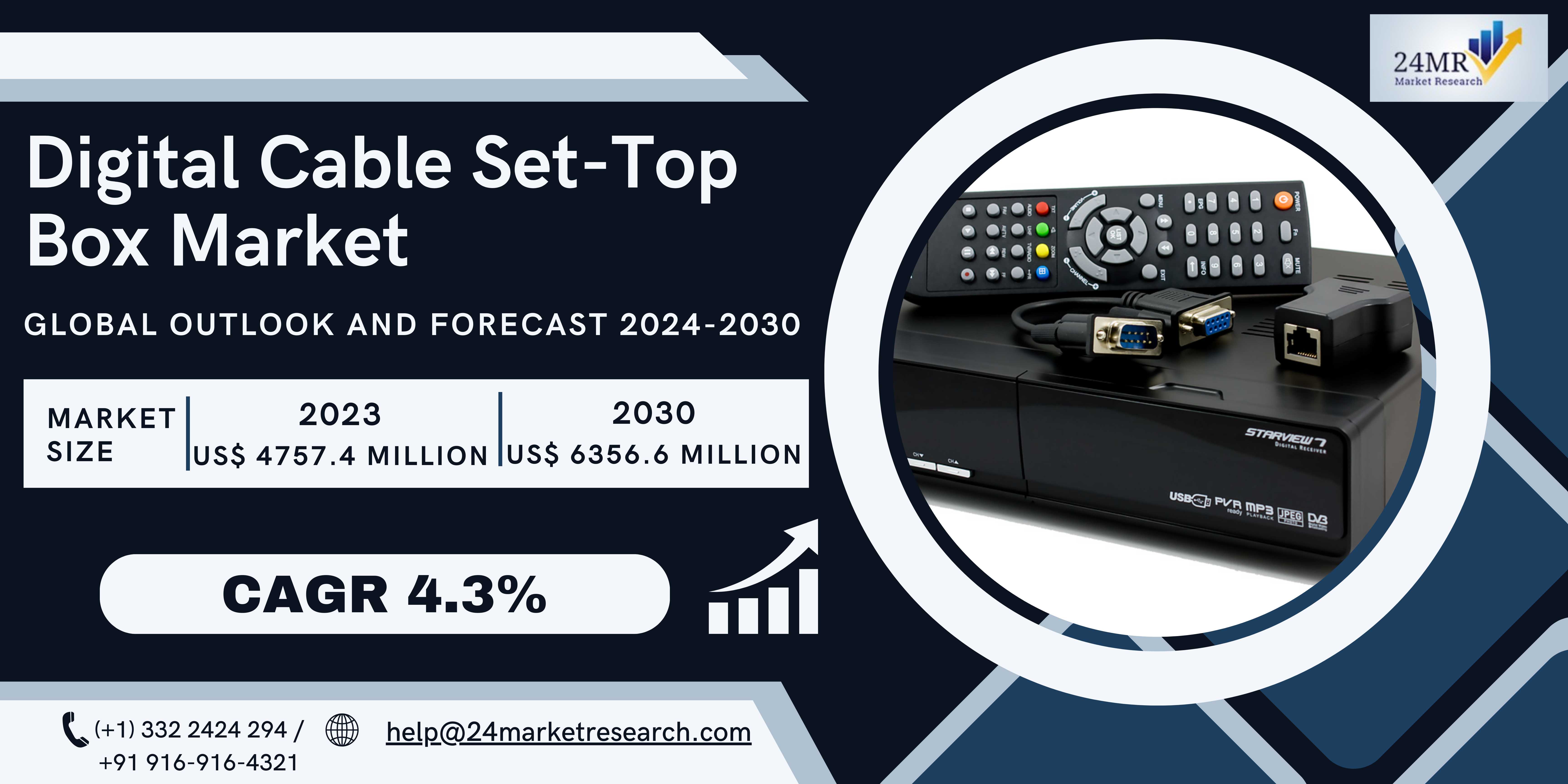 Digital Cable Set-Top Box Market, Global Outlook a..