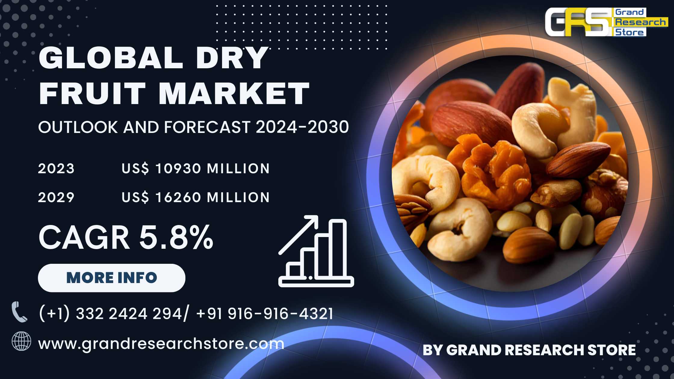 Global Dry Fruit Market Research Report 2024(Statu..