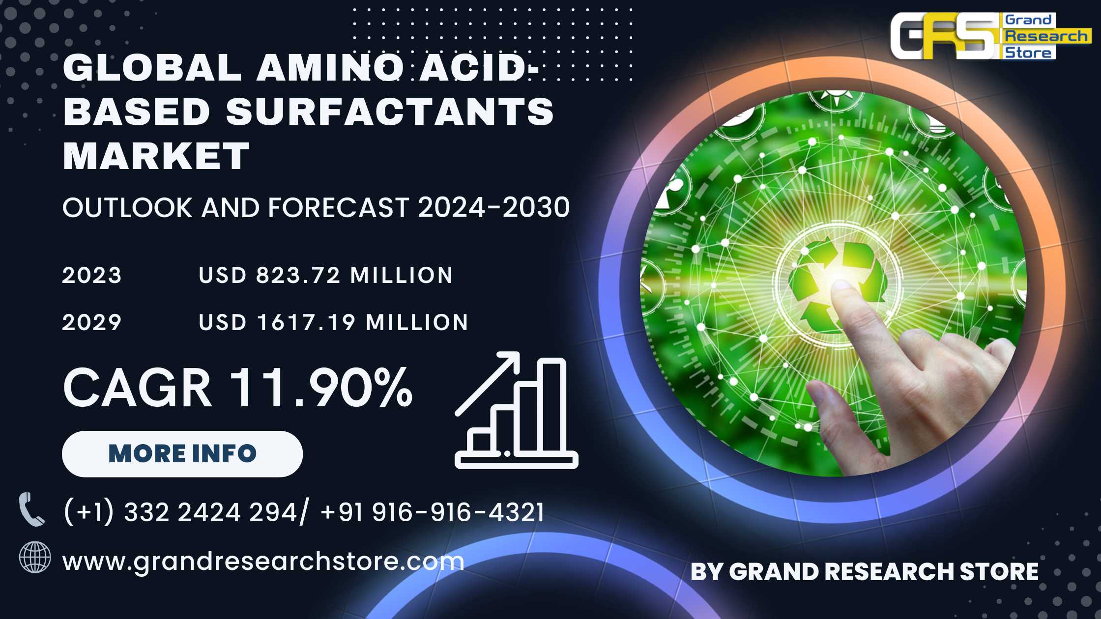 Global Amino Acid-based Surfactants Market Researc..