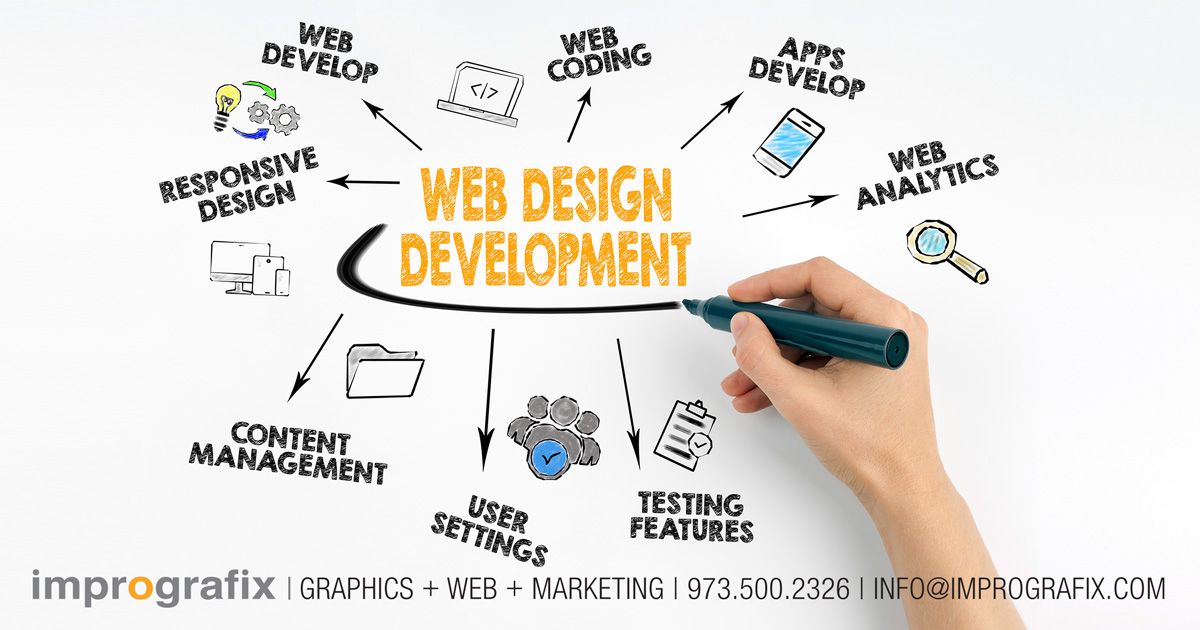 Website Design and Development New Jersey | Imprografix