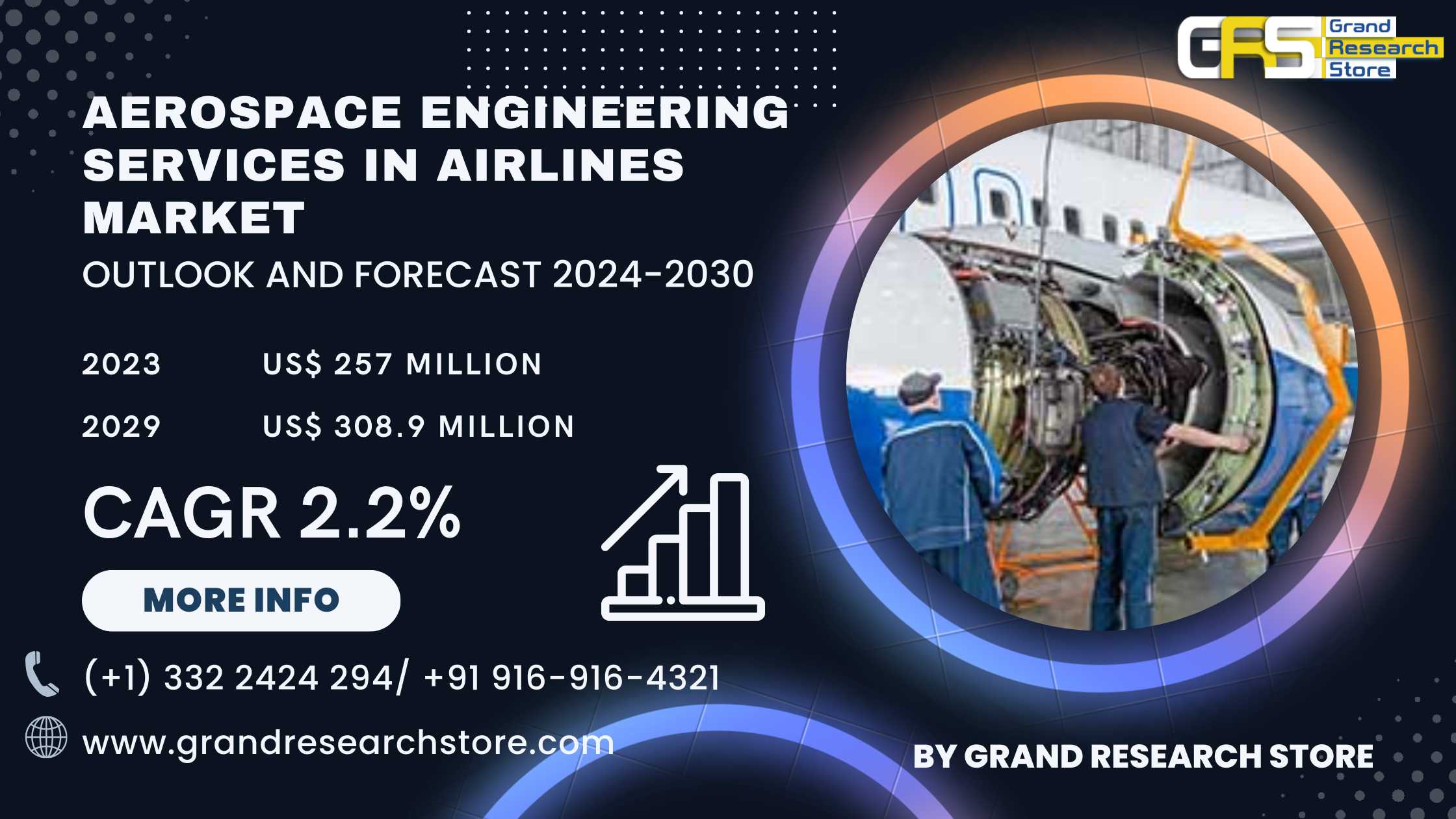 Aerospace Engineering Services in Airlines Market,..