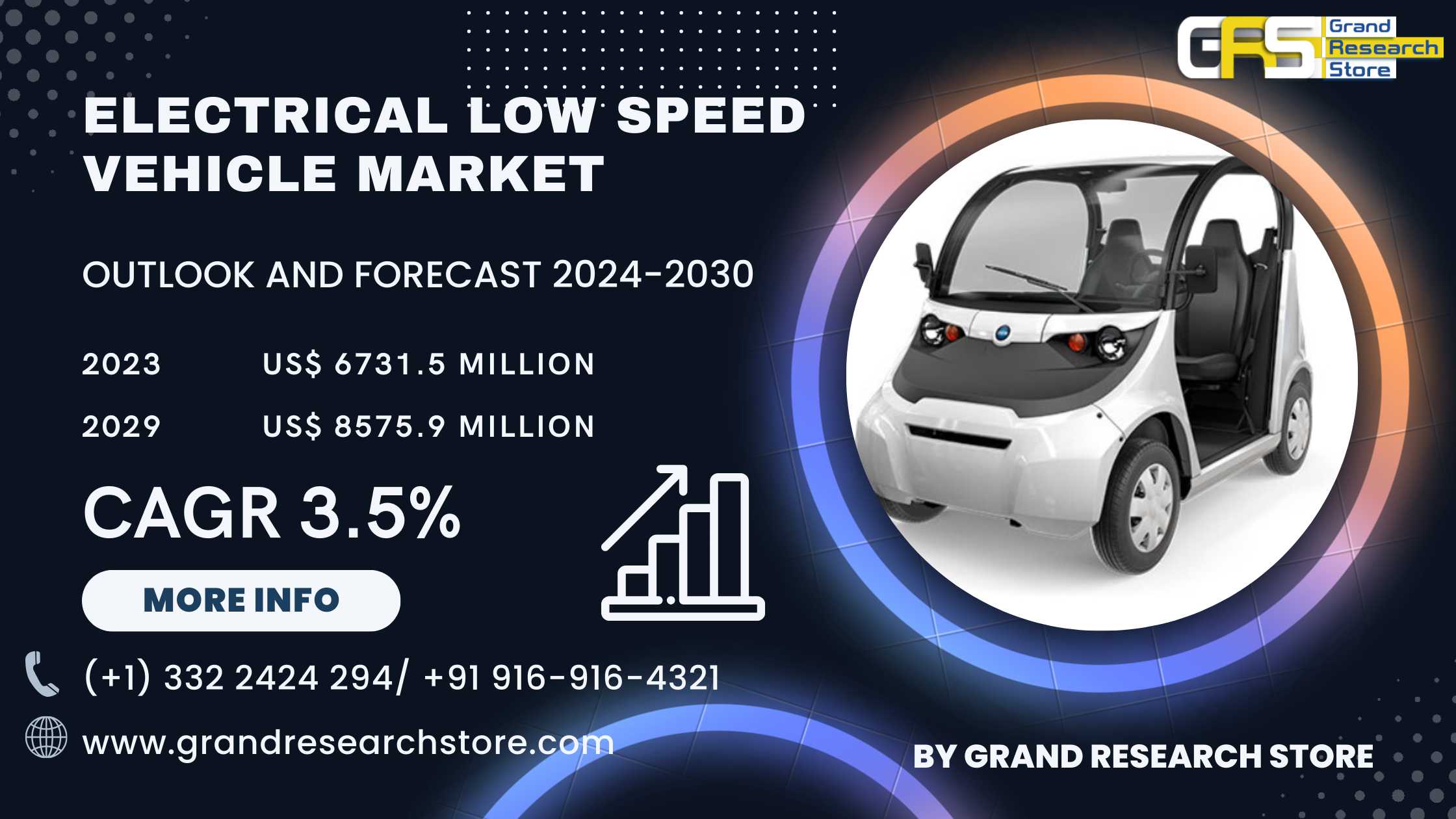 Electrical Low Speed Vehicle Market, Global Outloo..