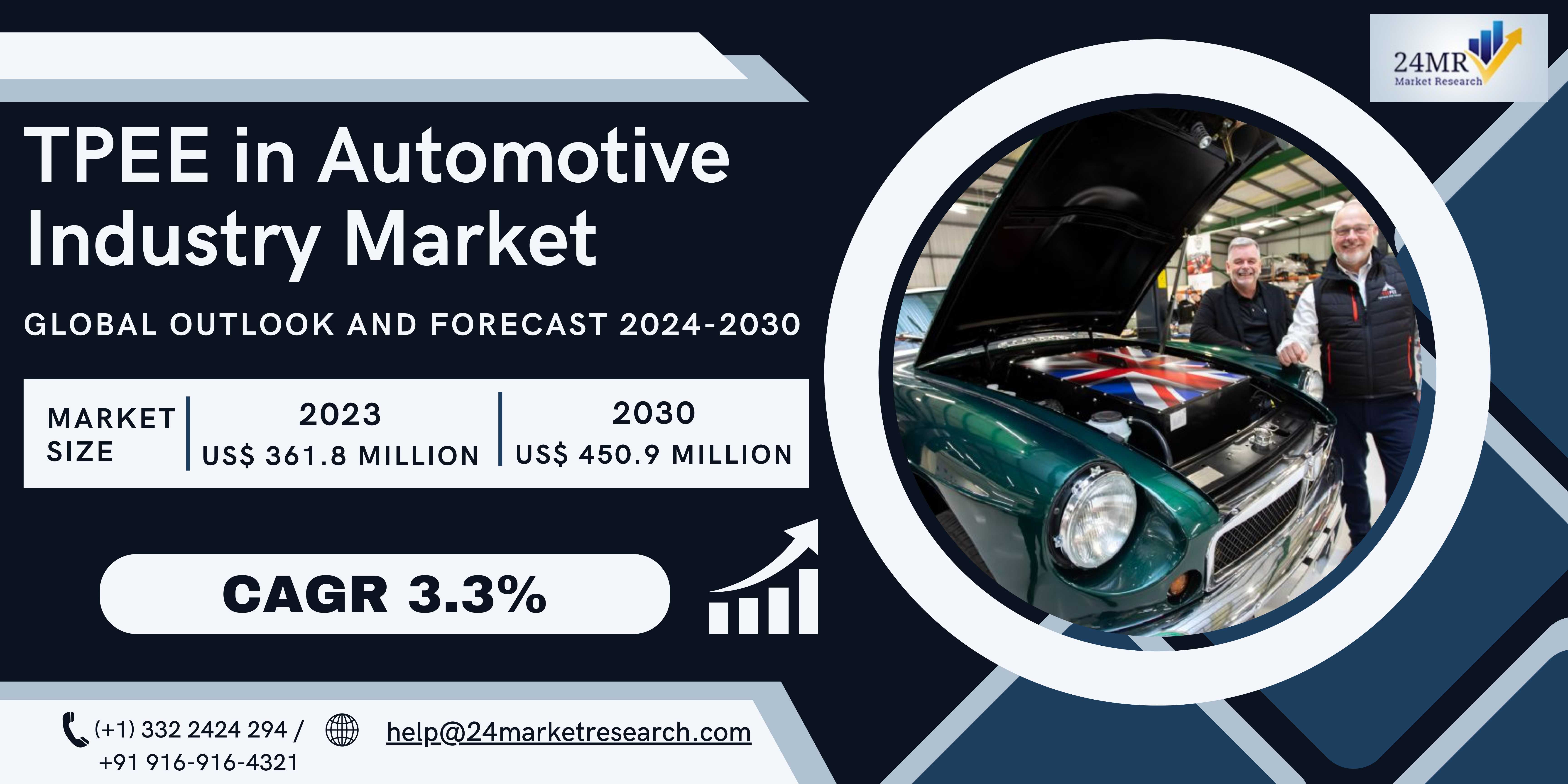 TPEE in Automotive Industry Market, Global Outlook..