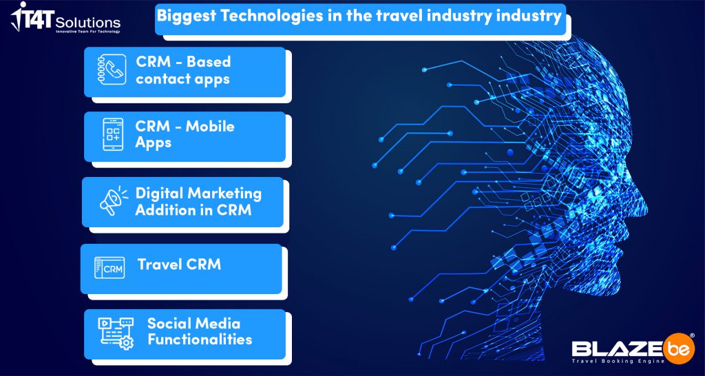 what are the biggest technologies in the travel industry