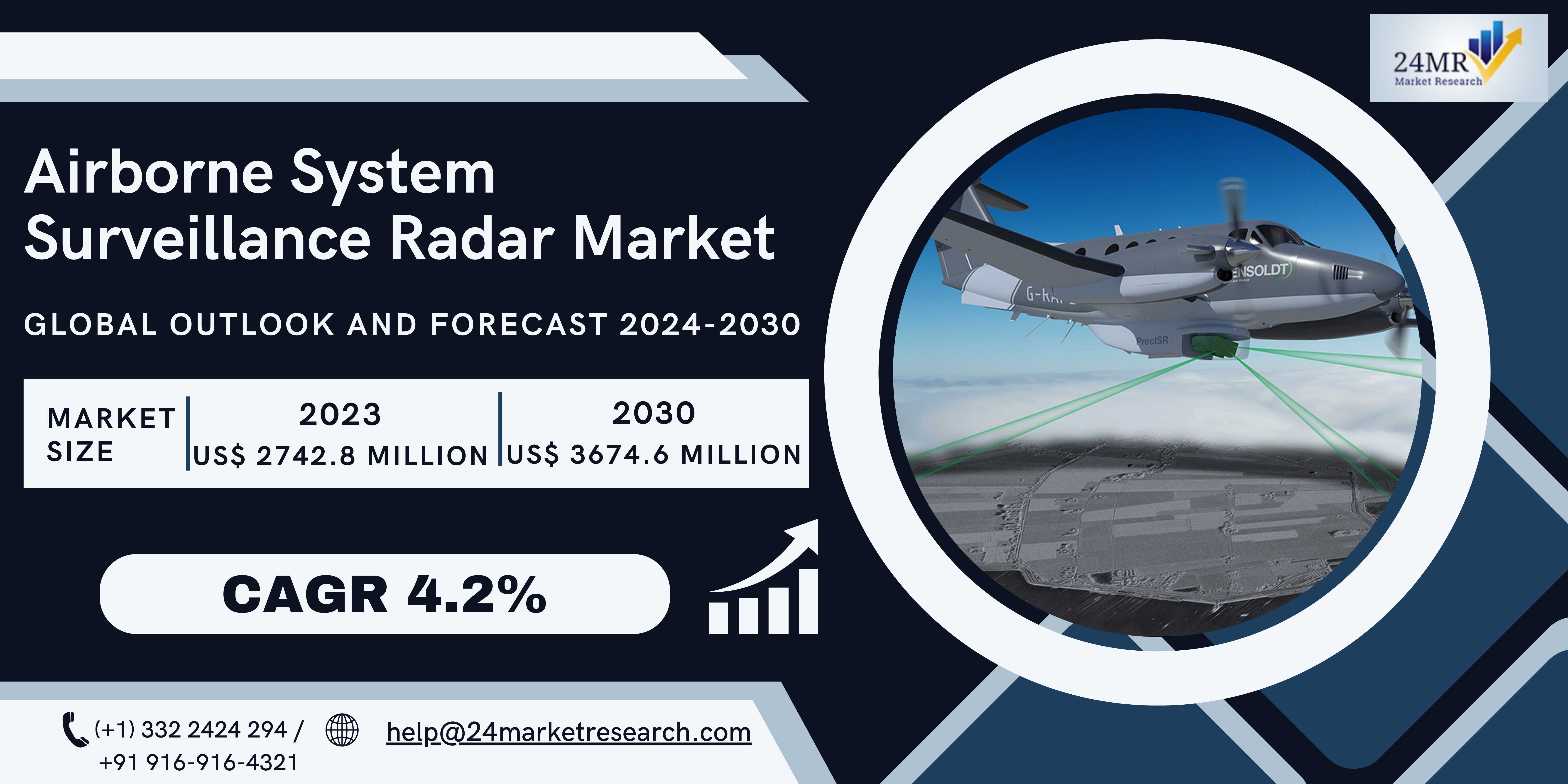 Airborne System Surveillance Radar Market, Global ..