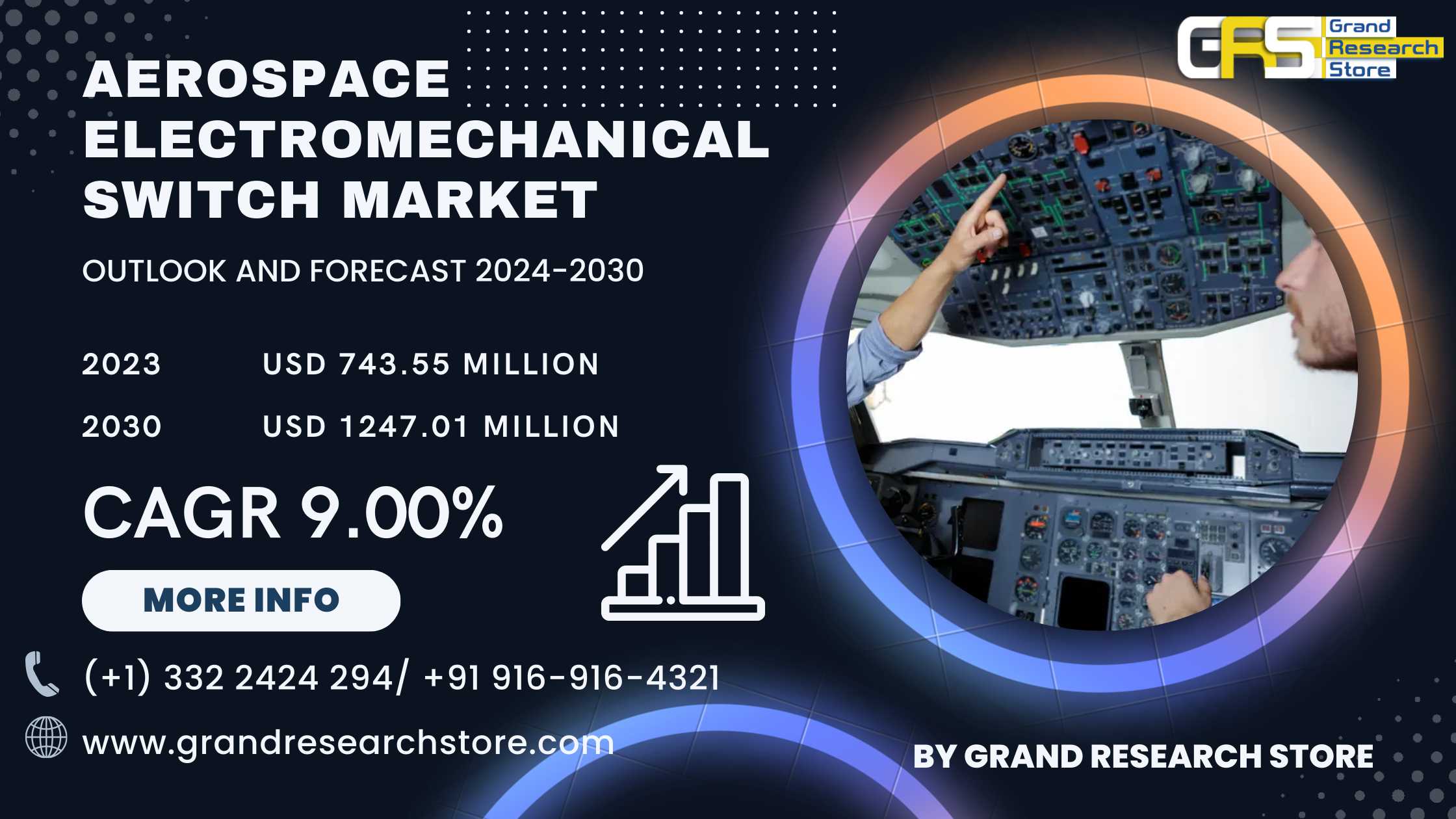 Aerospace Electromechanical Switch Market, Global ..
