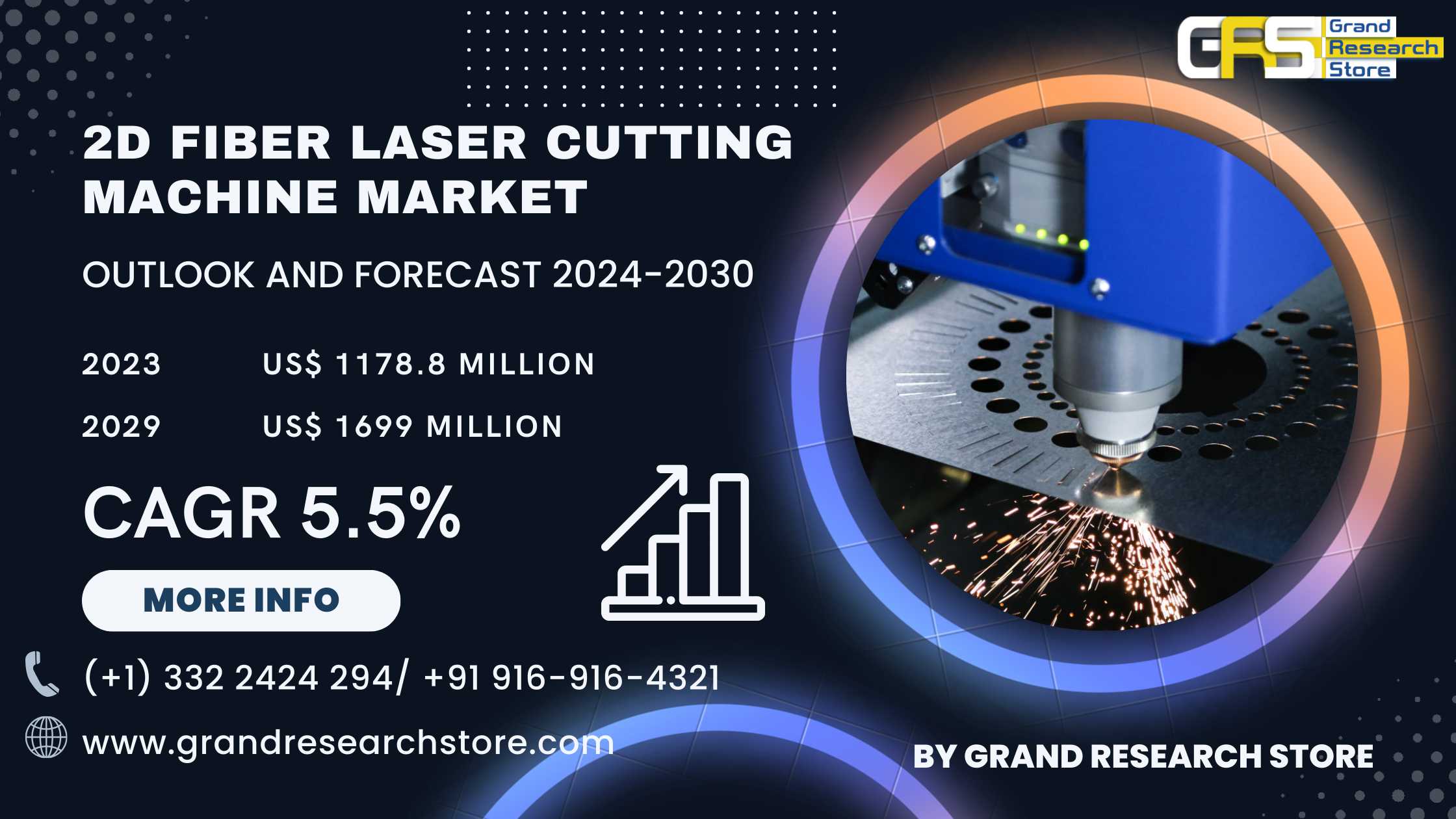2D Fiber Laser Cutting Machine Market, Global Outl..