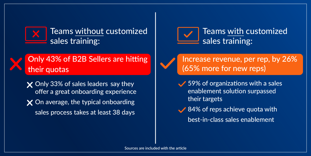Effective Sales Enablement Through Custom eLearning