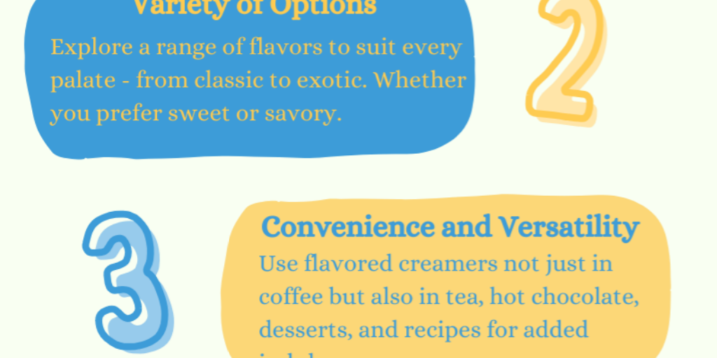 Deliciously Flavored Coffee Creamers: Elevate Your Coffee Experience  by On Time Supplies - Infogram