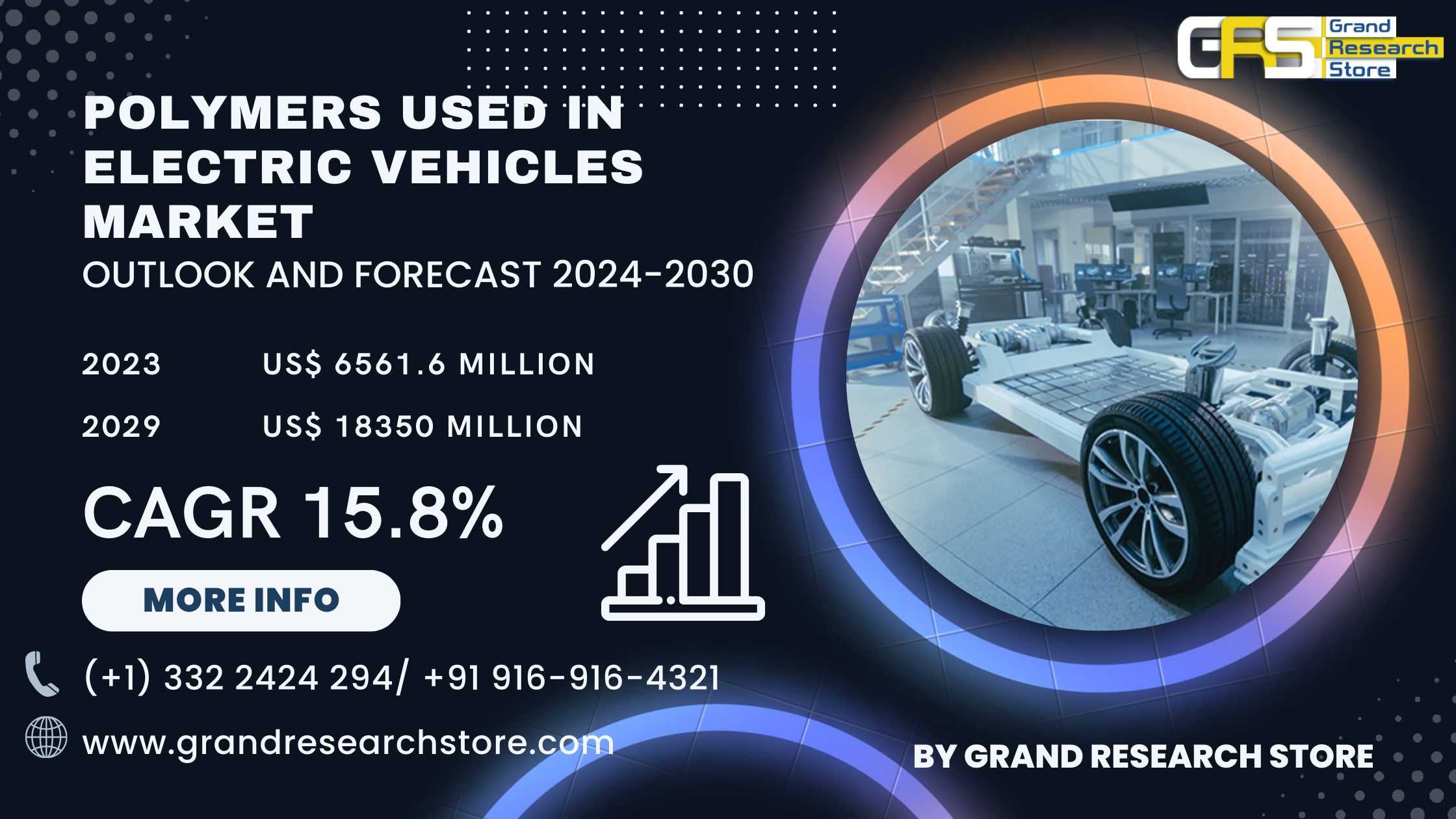 Polymers Used in Electric Vehicles Market, Global ..