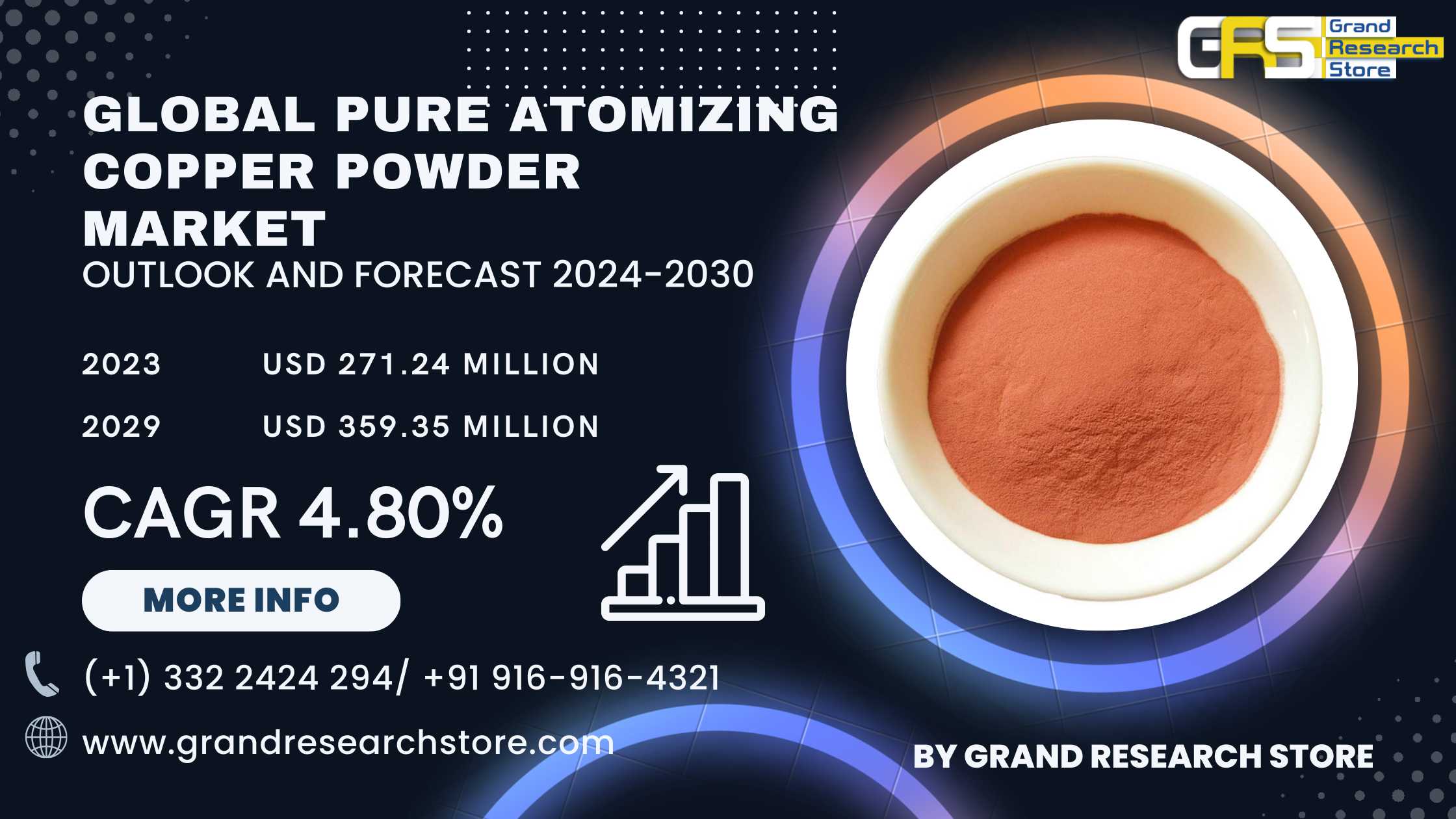 Global Pure Atomizing Copper Powder Market Researc..
