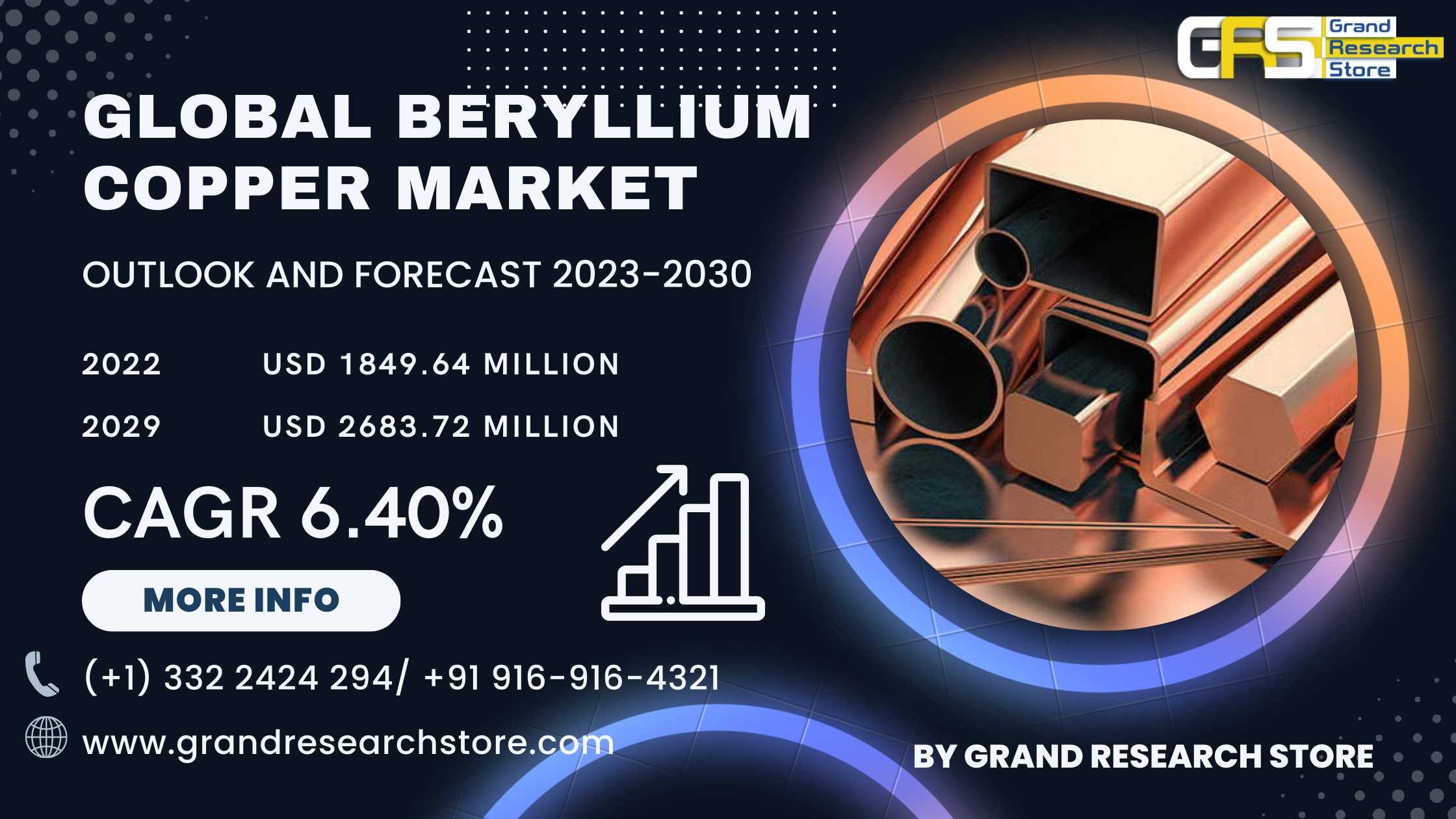 Global Beryllium Copper Market Research Report 202..