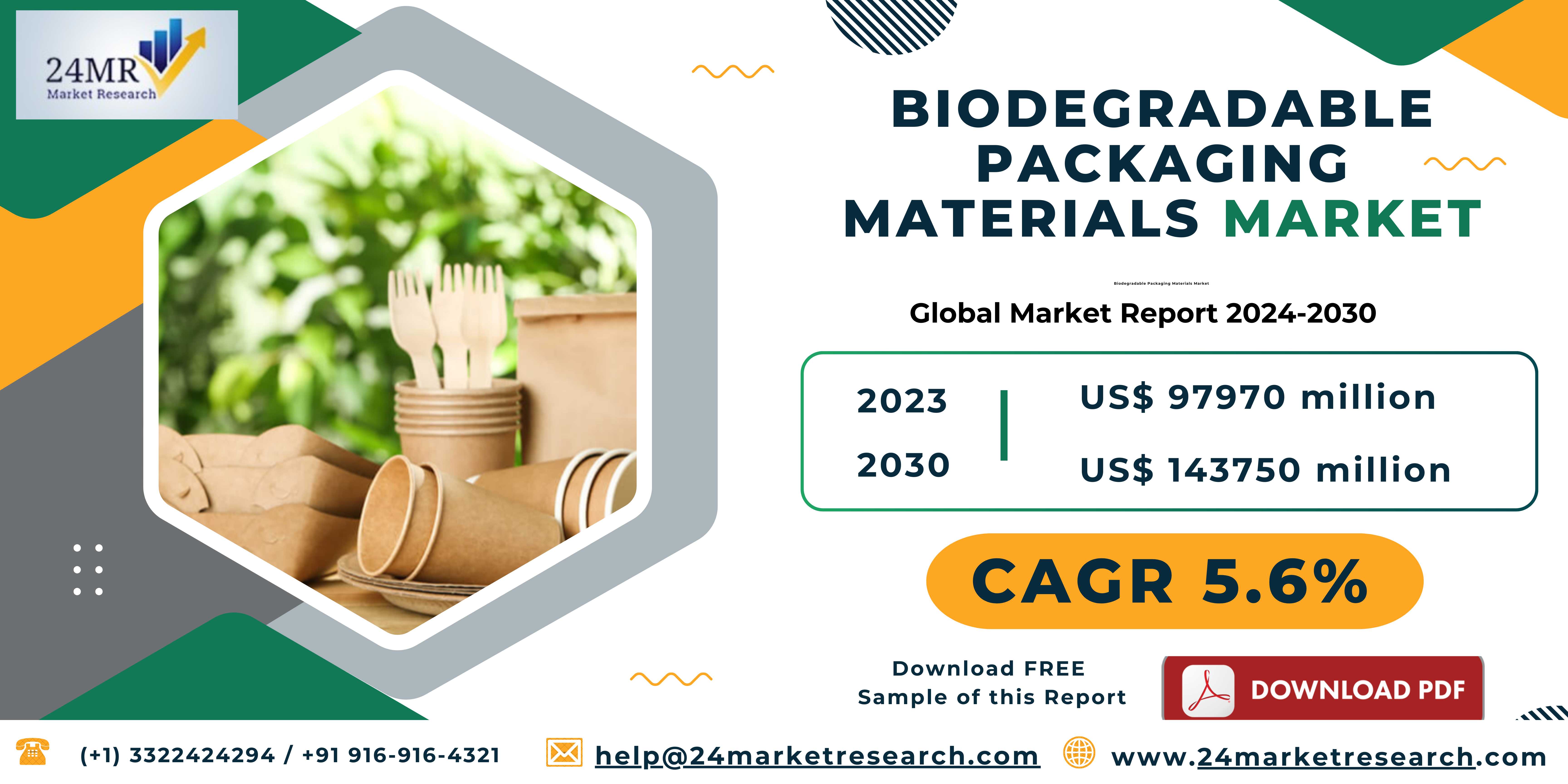 Biodegradable Packaging Materials Market, Global O..