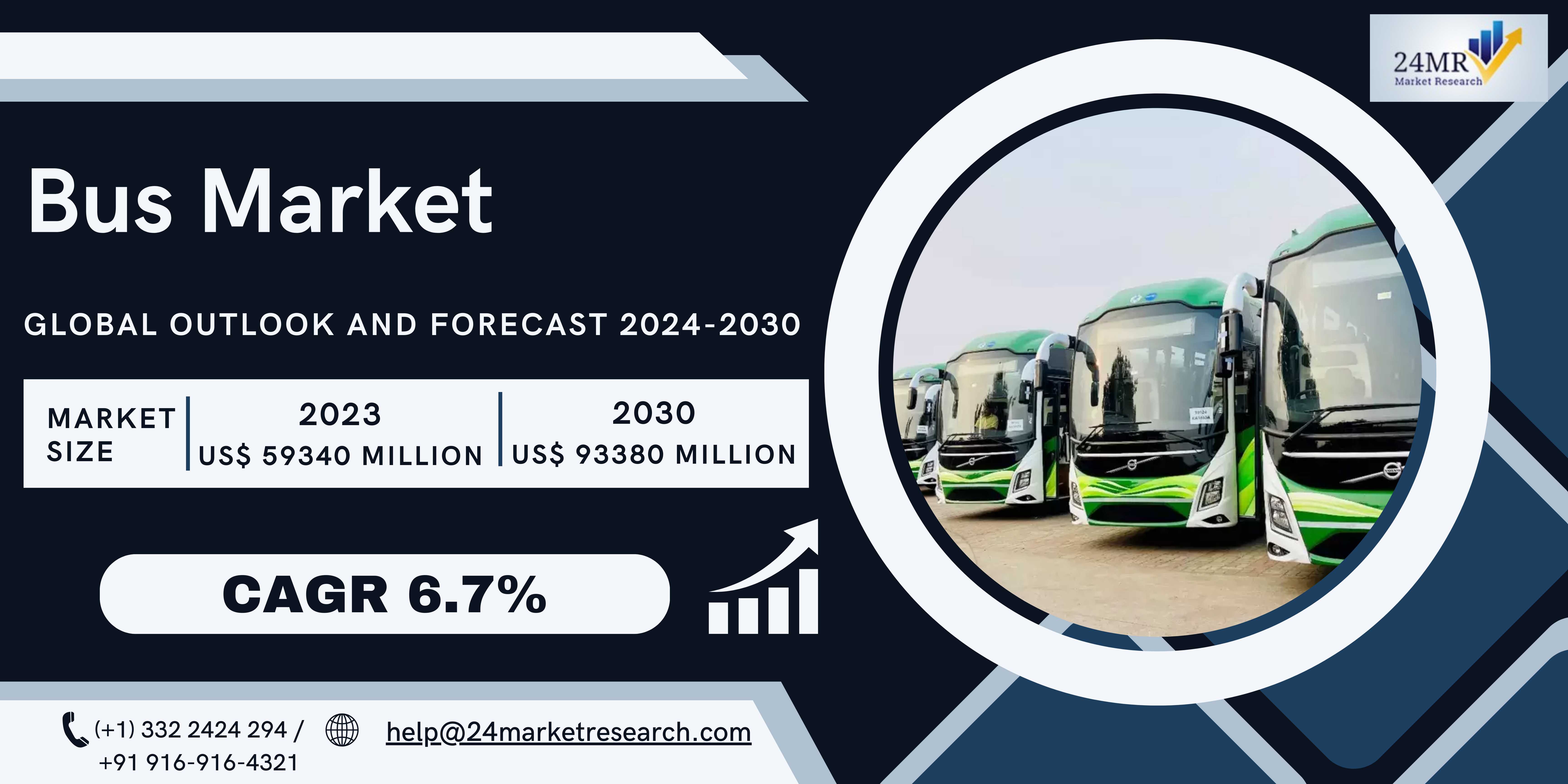 Bus Market, Global Outlook and Forecast 2024-2030 ..