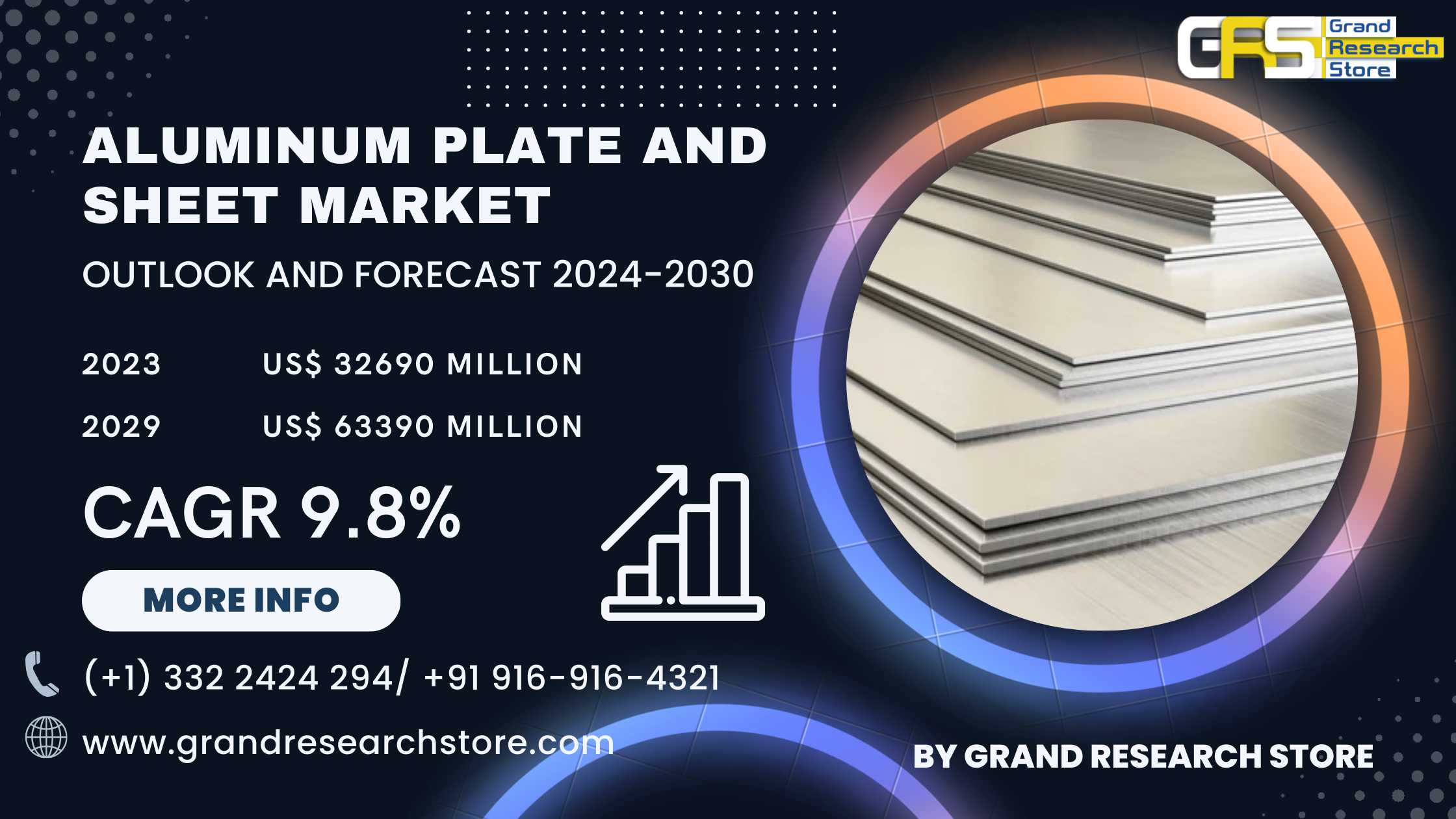 Aluminum Plate and Sheet Market, Global Outlook an..