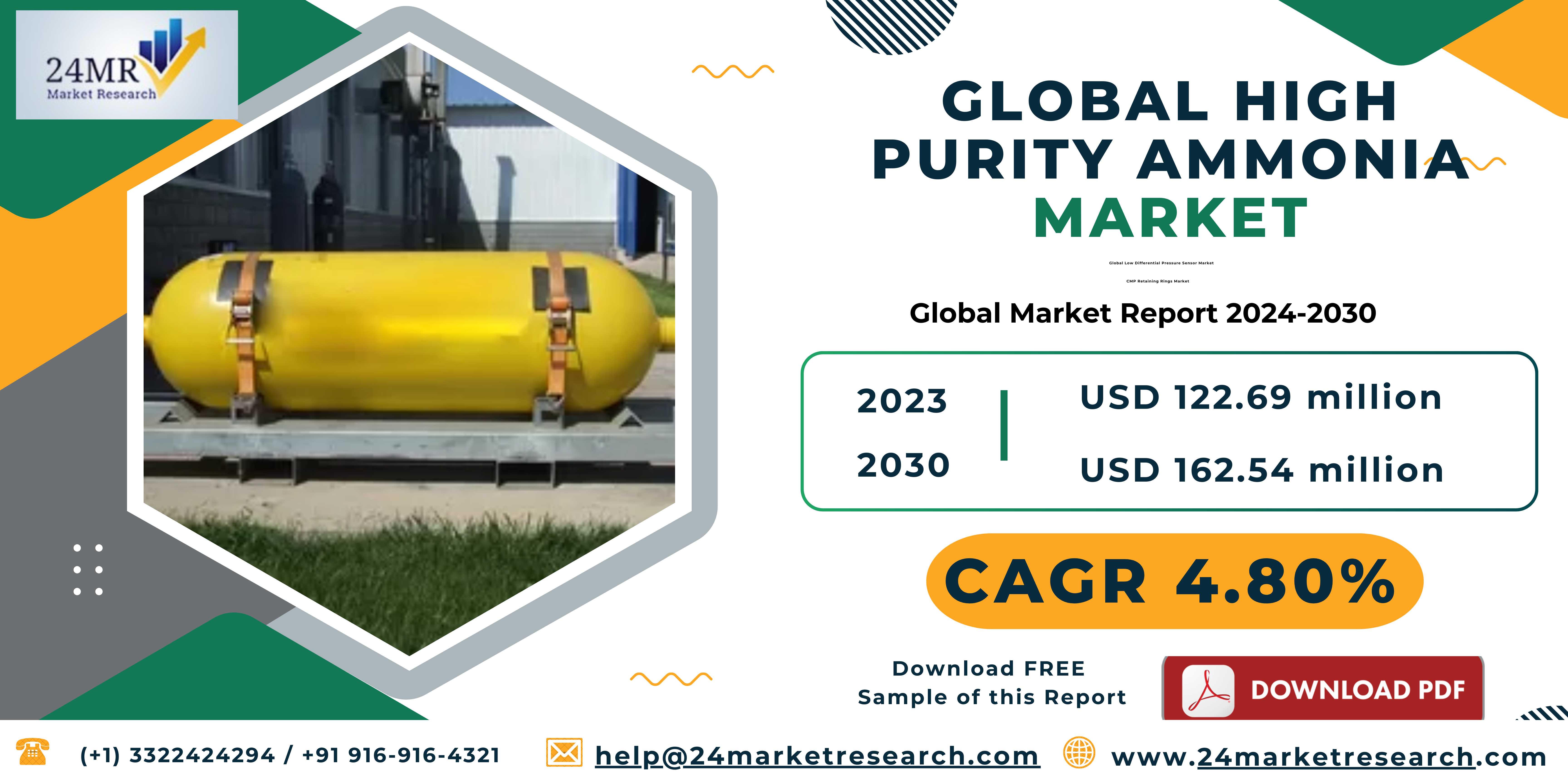 Global High Purity Ammonia Market Research Report ..