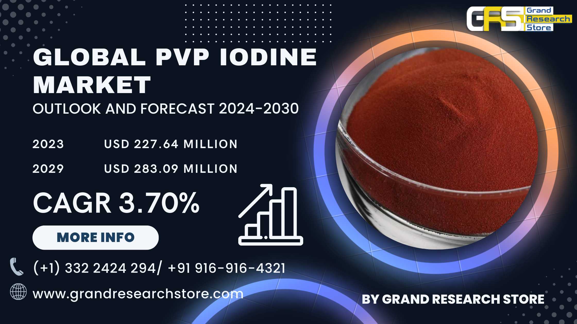 Global PVP Iodine Market Research Report 2024(Stat..