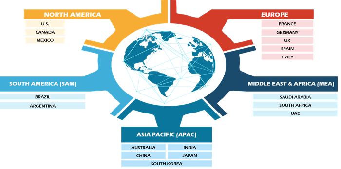 Network Sandboxing Market Size and Forecasts (2021 - 2031), Global and Regional Share, Trends, and Growth Opportunity Analysis