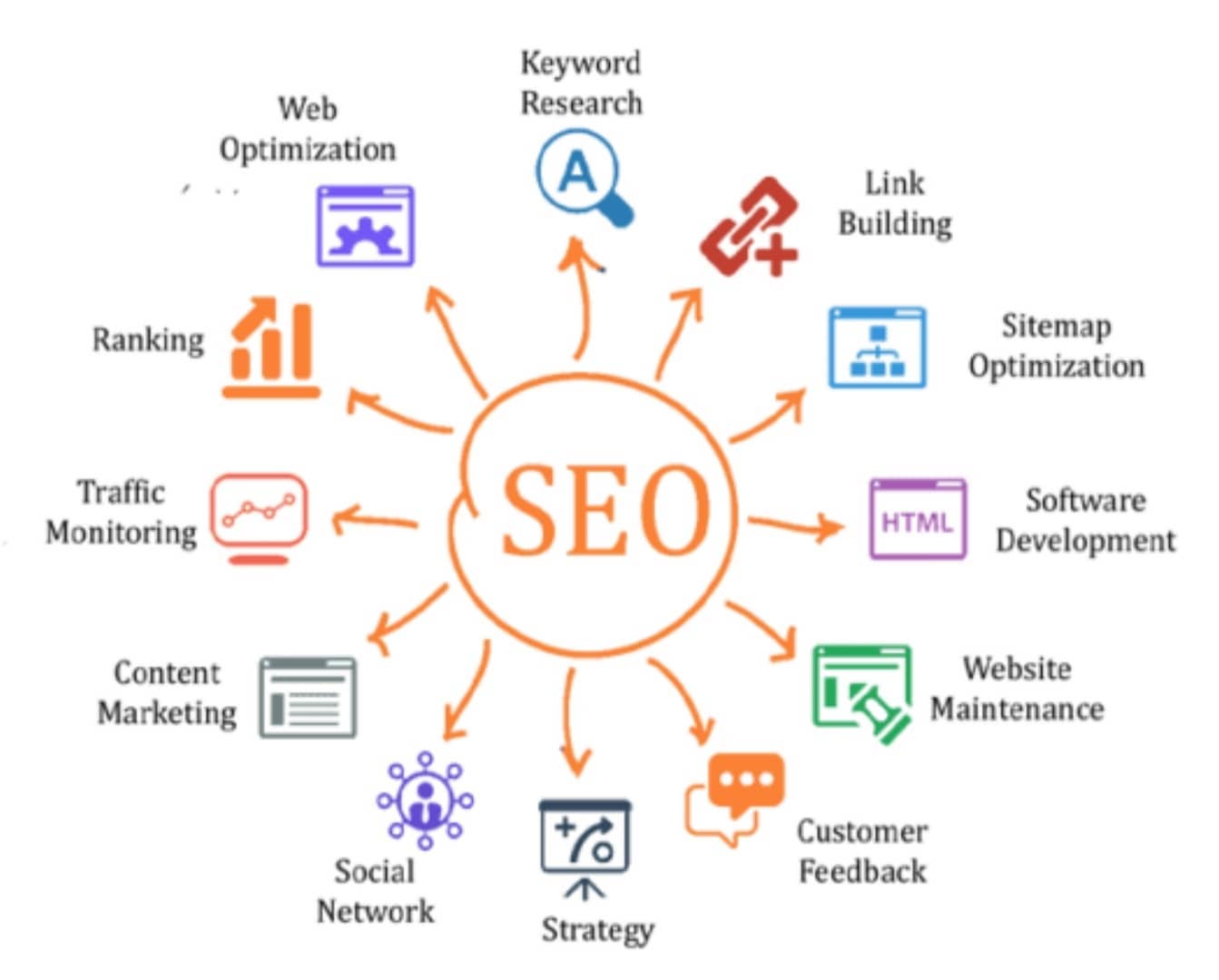 What Are The SEO Trends Followed By Top SEO Companies? | Article Terrain