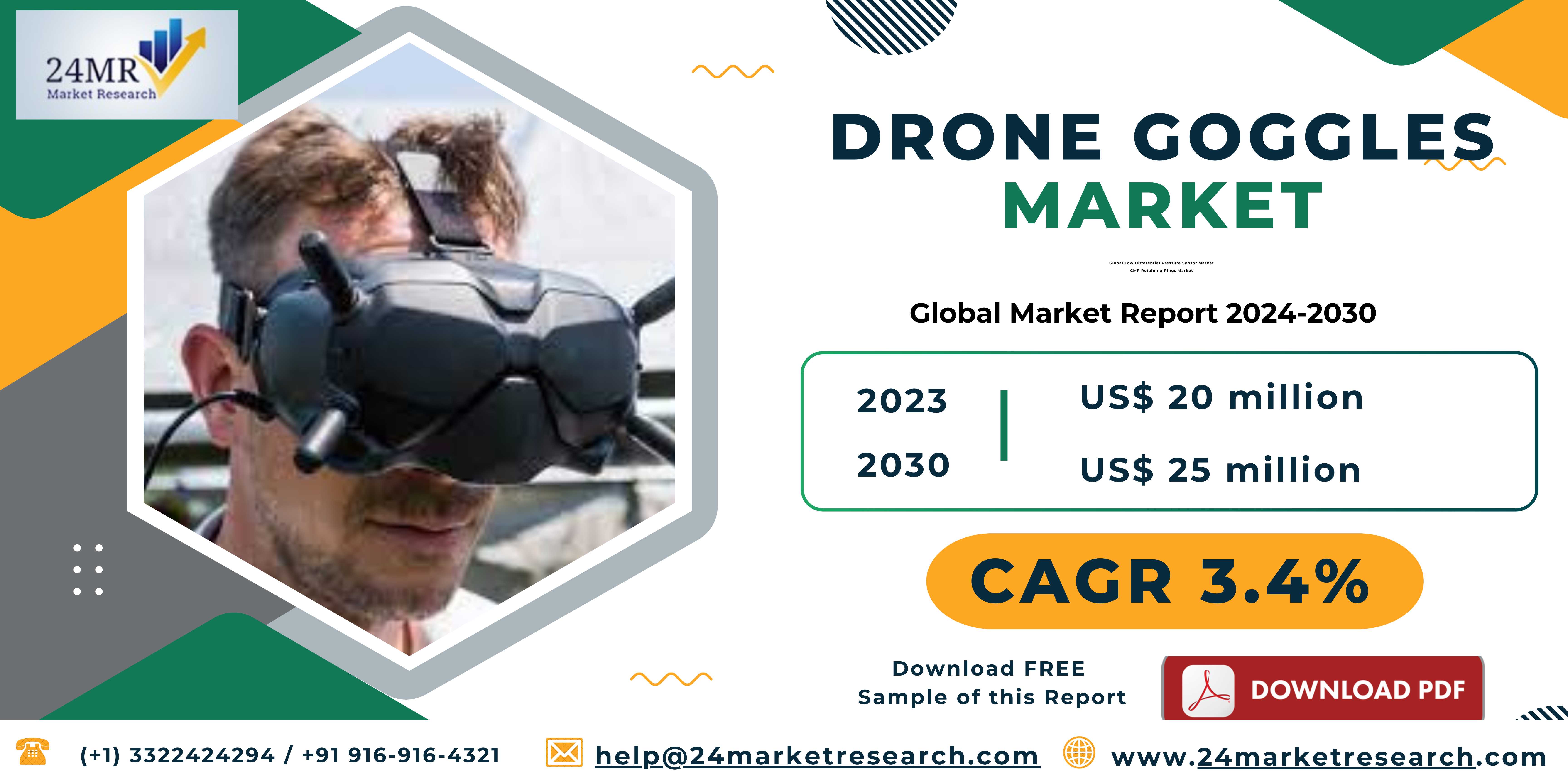 Drone Goggles Market, Global Outlook and Forecast ..