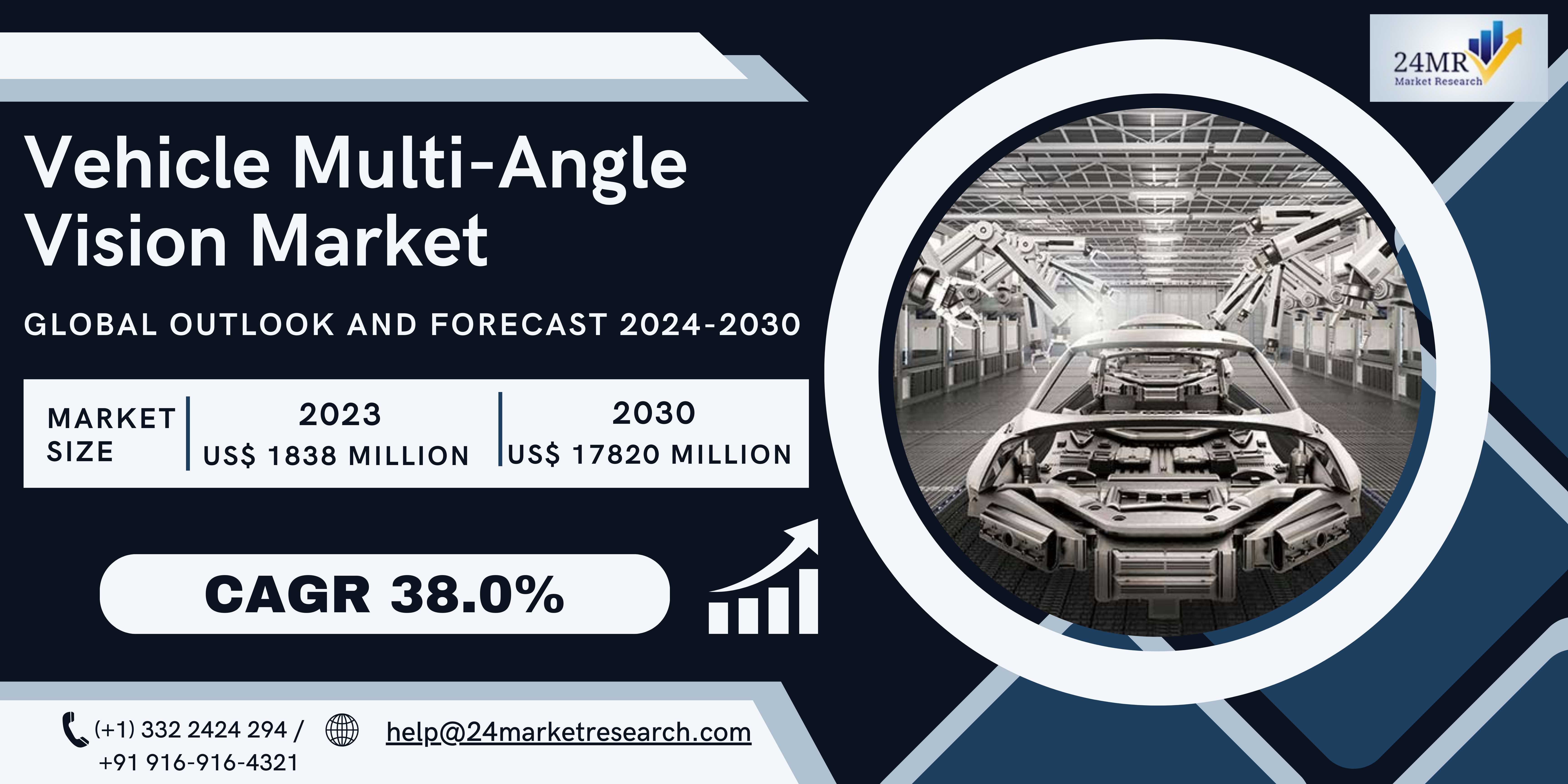 Vehicle Multi-Angle Vision Market, Global Outlook ..