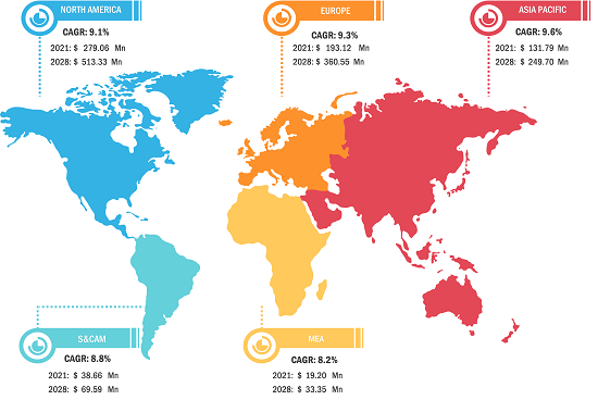 Sepsis Diagnostics Market Size & Share | Statistics Report 2028