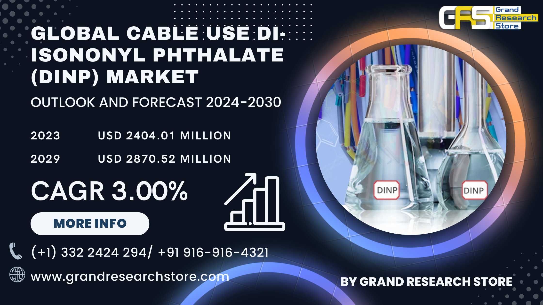 Global Cable Use Di-Isononyl Phthalate (DINP) Mark..