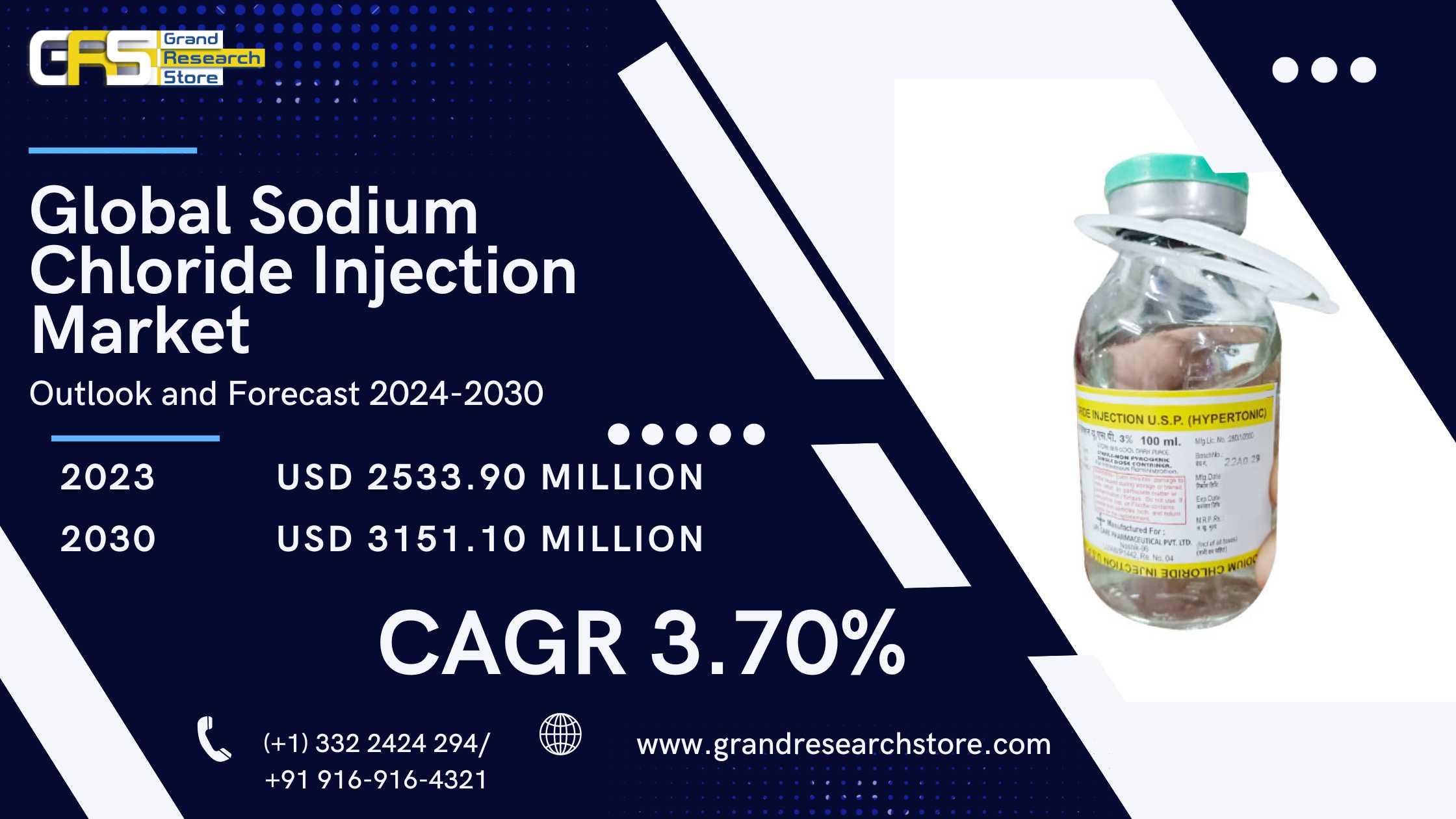 Global Sodium Chloride Injection Market Research R..