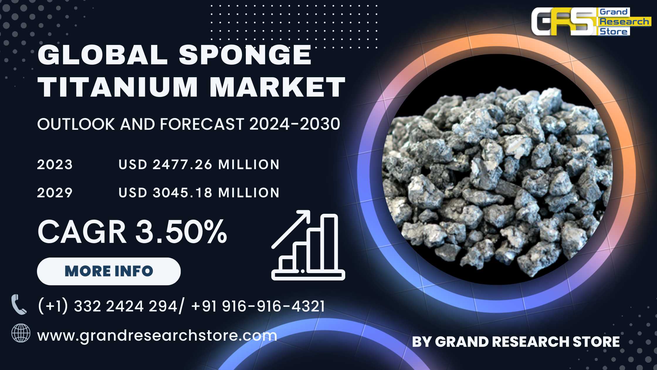 Global Sponge Titanium Market Research Report 2024..