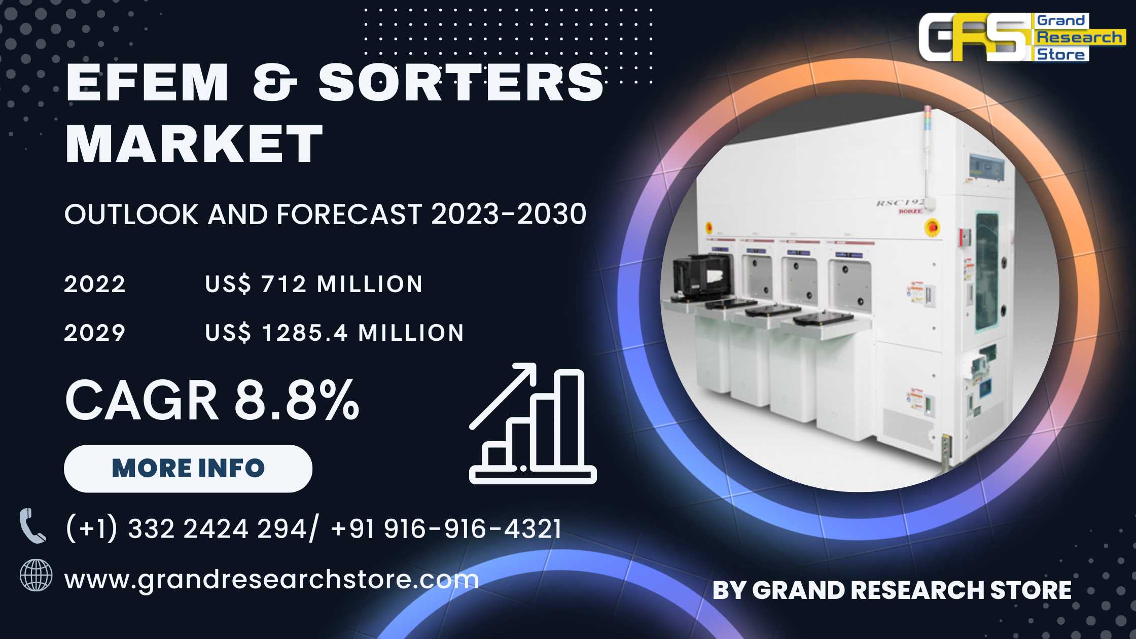 EFEM & Sorters Market, Global Outlook and Fore..