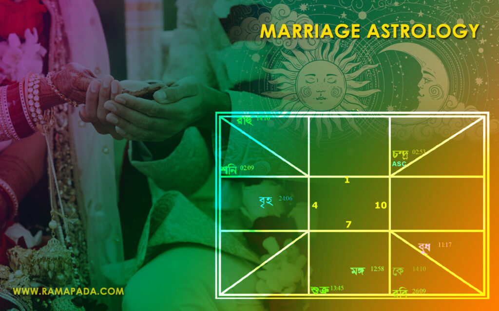 Best astrologer in Kolkata-Ramapada Acharjee