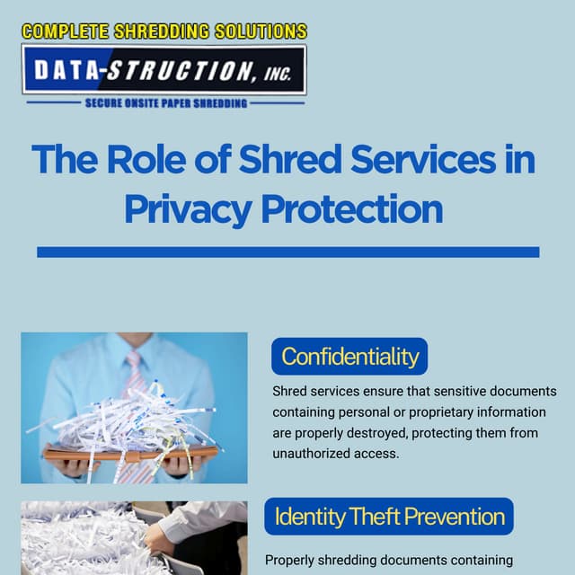 The Role of Shred Services in Privacy Protection | PDF