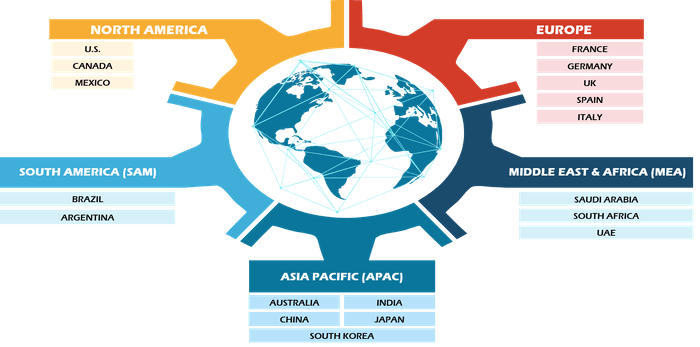 Insurance Telematics Market Size and Forecasts (2021 - 2031), Global and Regional Share, Trends, and Growth Opportunity Analysis