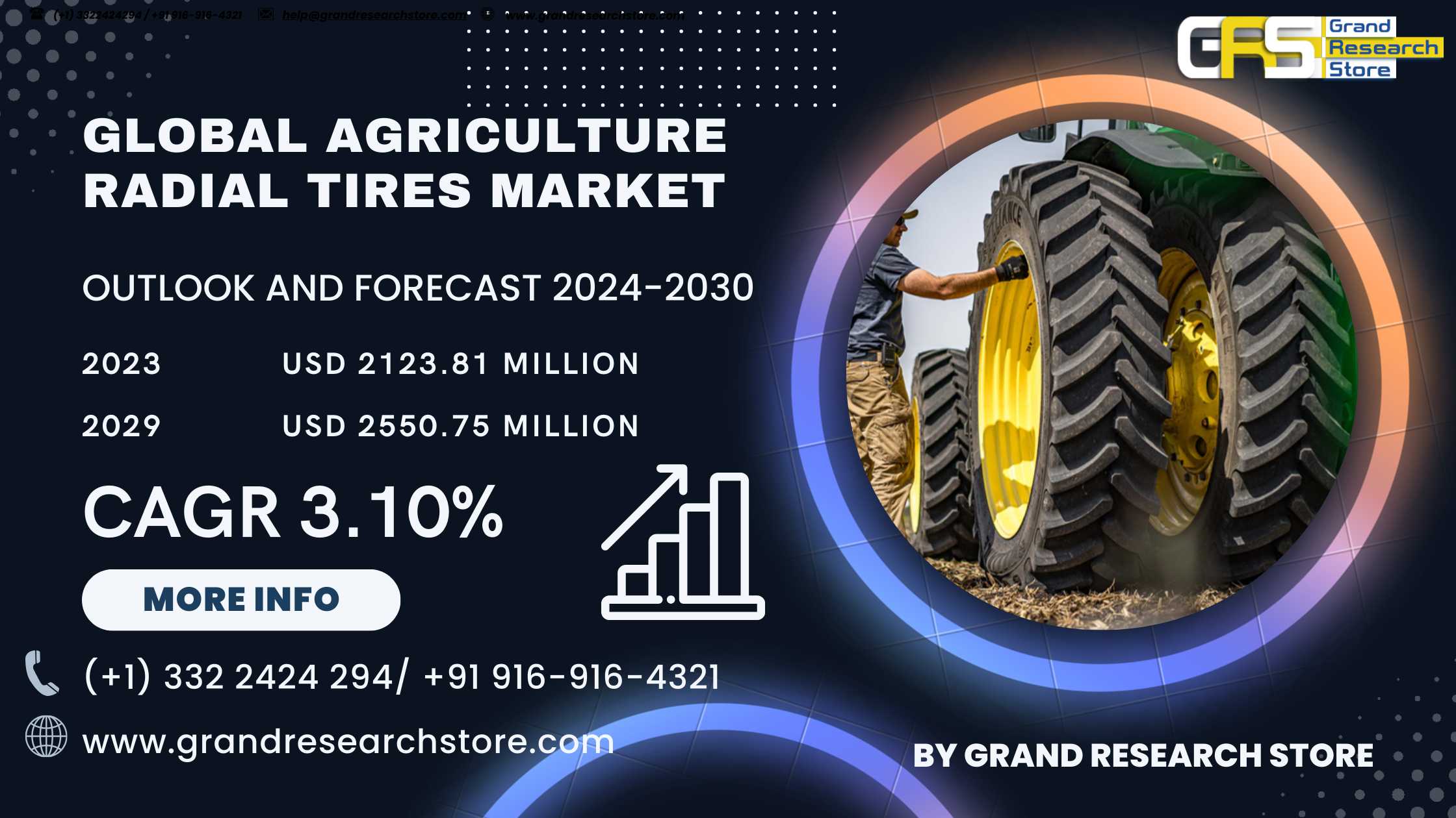 Global Agriculture Radial Tires Market Research Re..