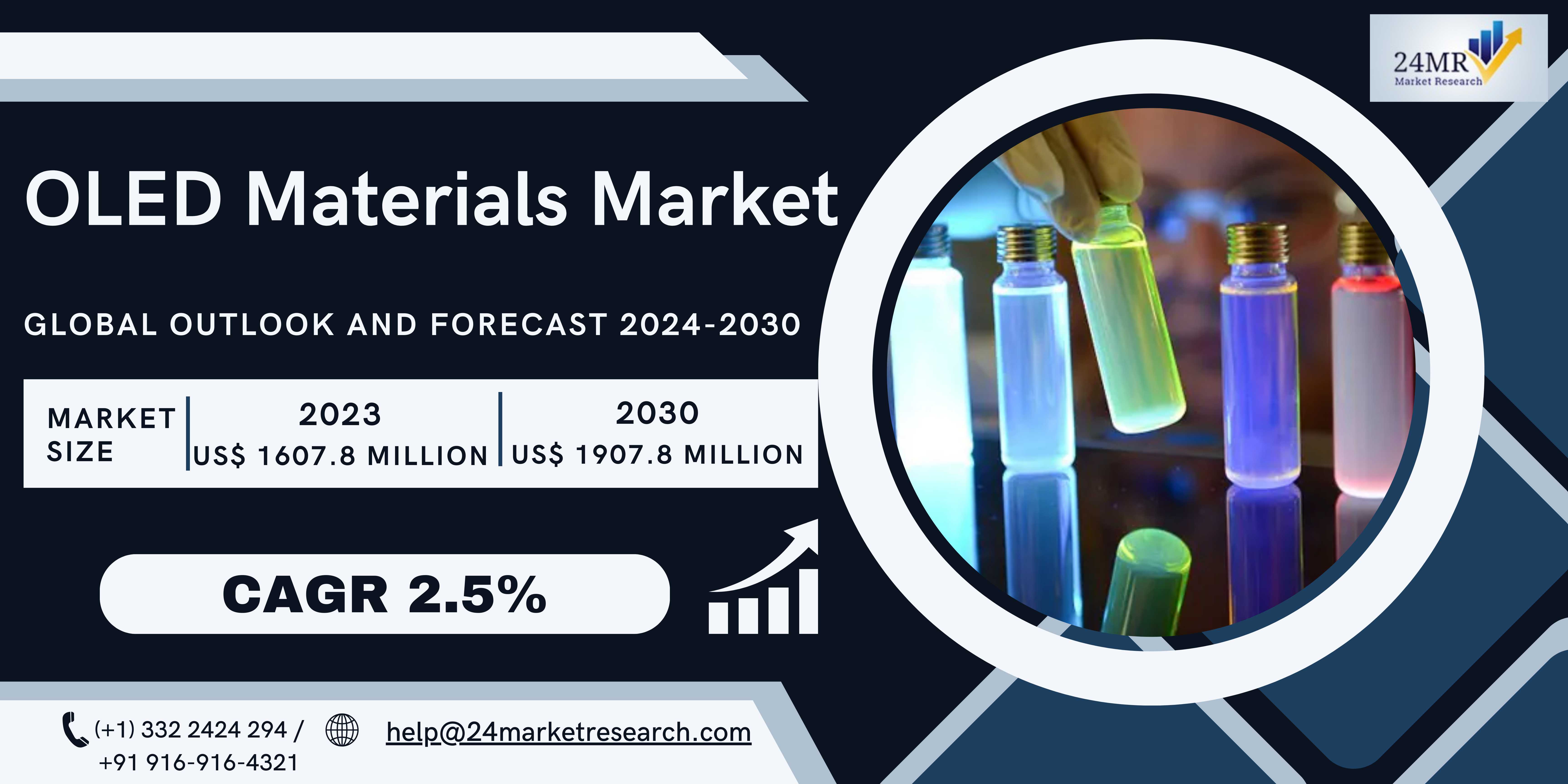 OLED Materials Market, Global Outlook and Forecast..