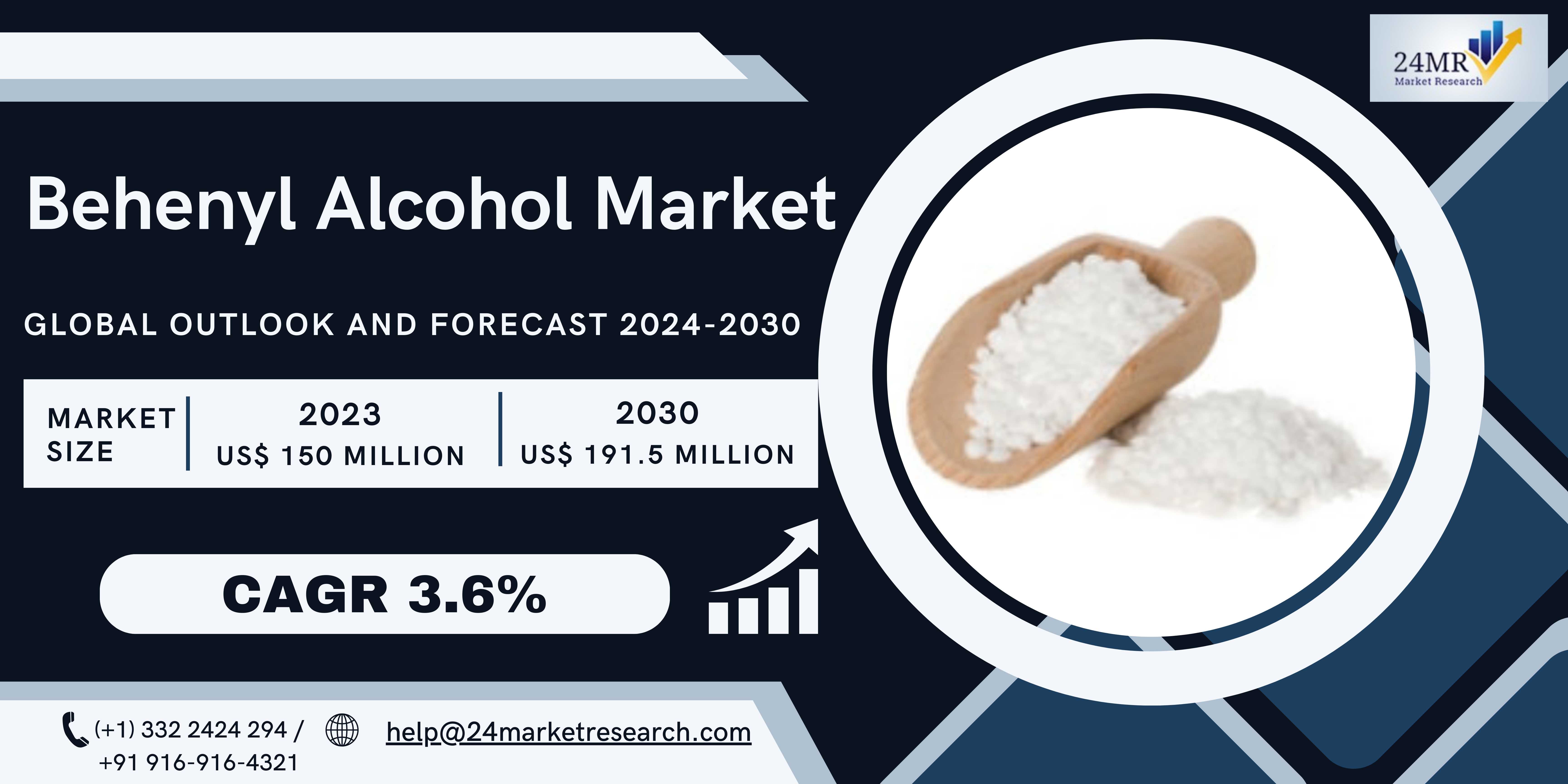 Behenyl Alcohol Market, Global Outlook and Forecas..