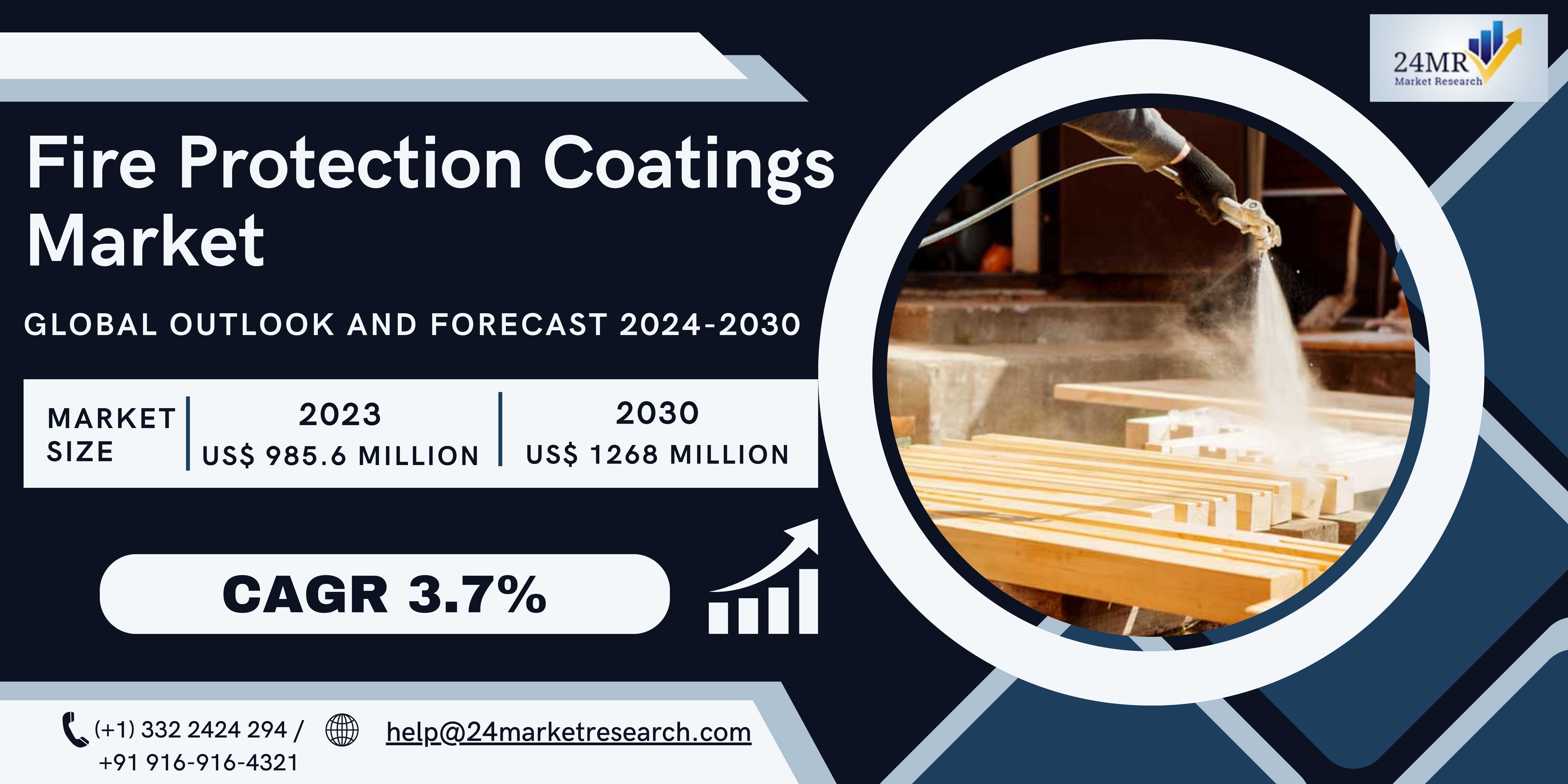 Fire Protection Coatings Market, Global Outlook an..