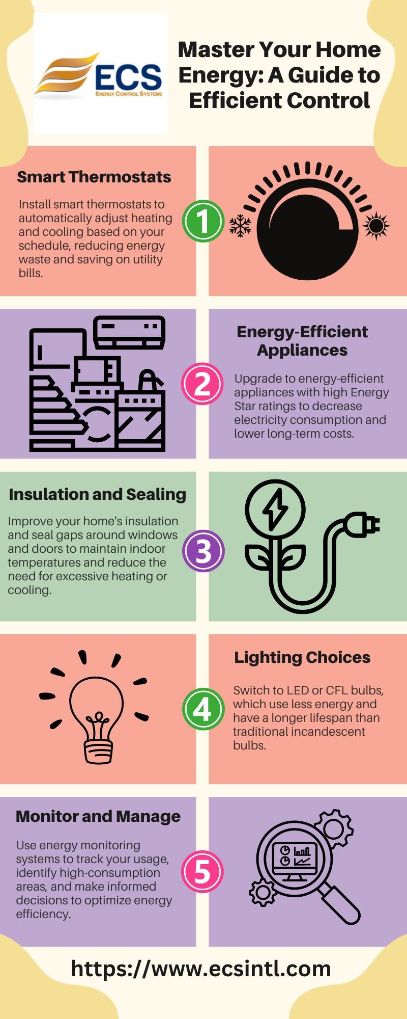 Master Your Home Energy: A Guide to Efficient Control - Energy Control Systems - Medium