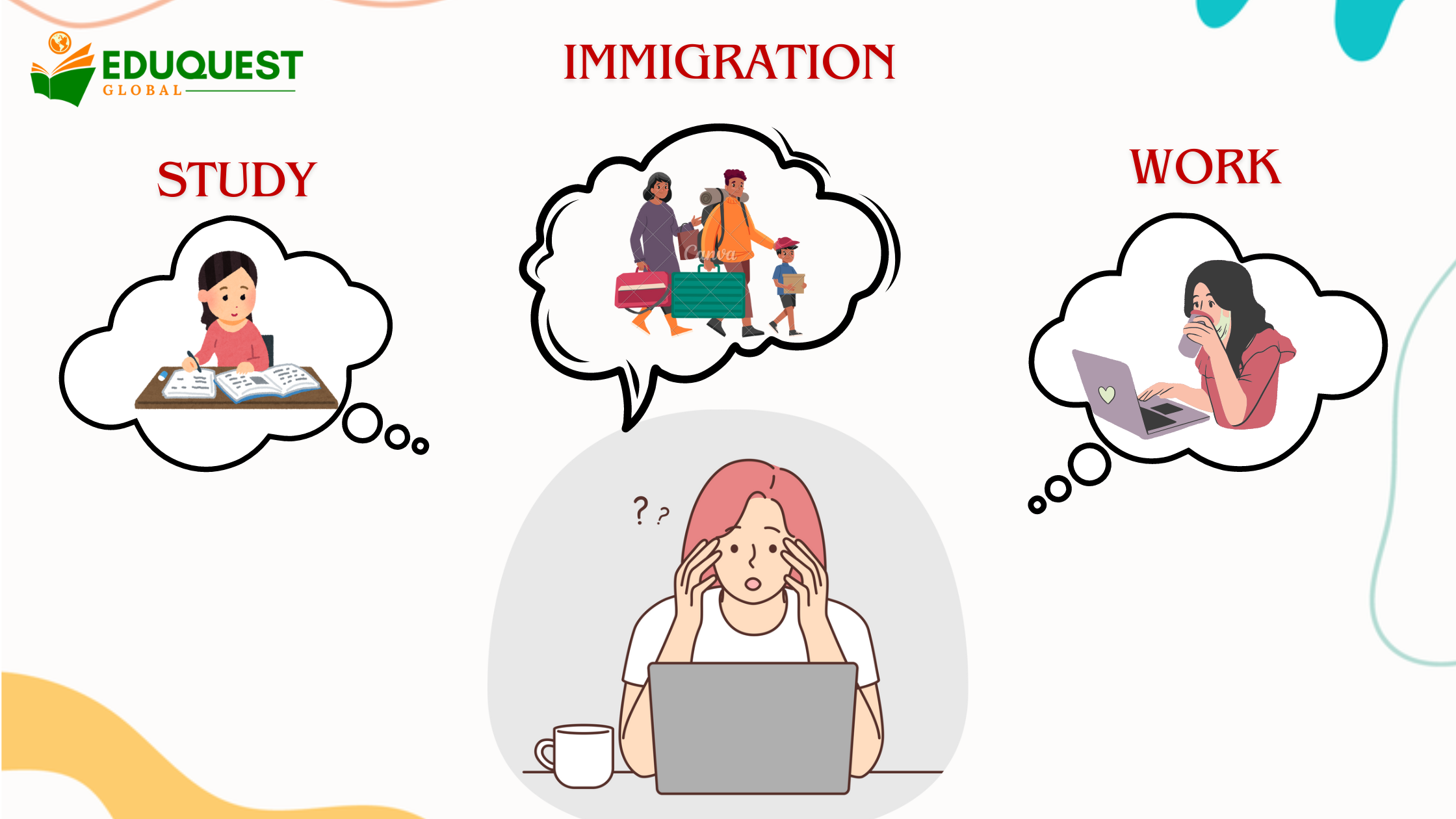 Study, Immigration & Work: Steps to Take After IELTS exam