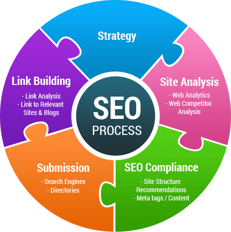 SEO Link Building Services - The Backbone of Your Website's Success : zandmarketingon — LiveJournal